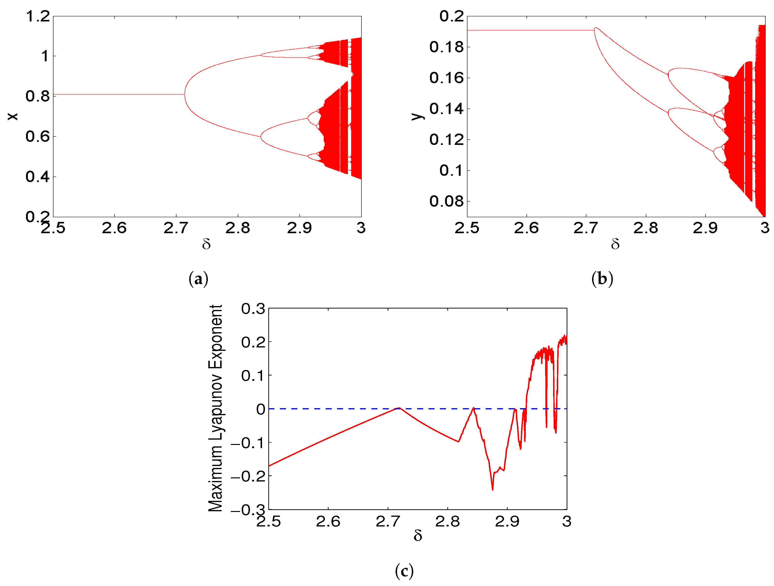 Mathematics 12 02872 g004