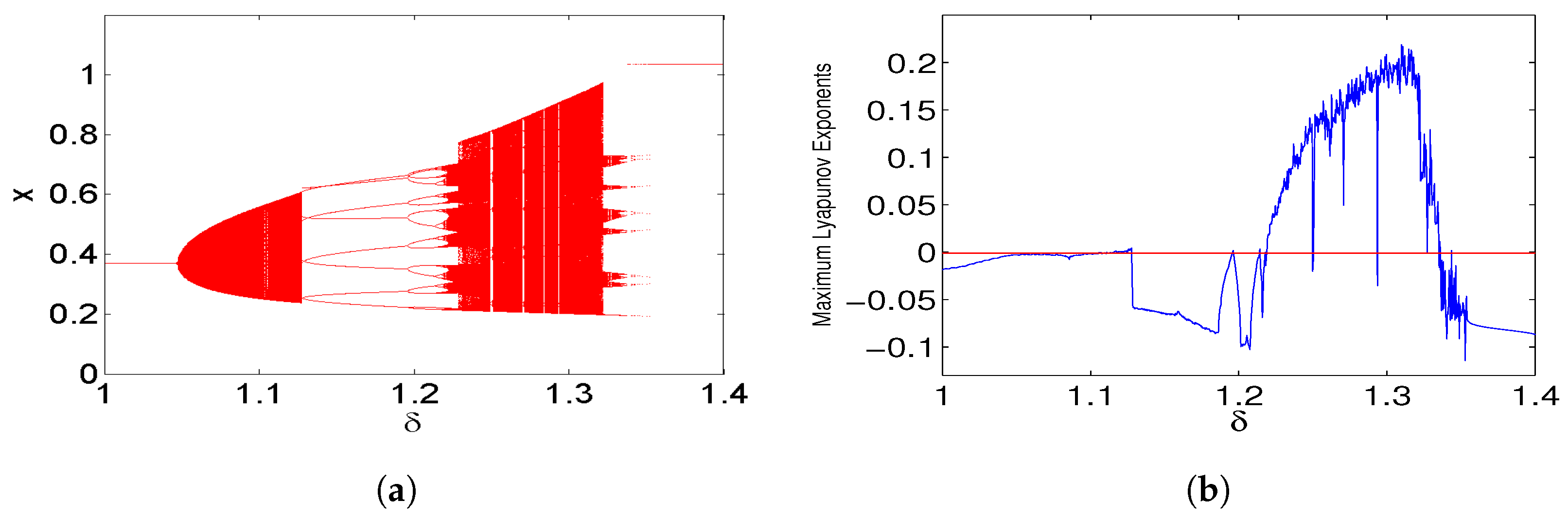 Mathematics 12 02872 g006