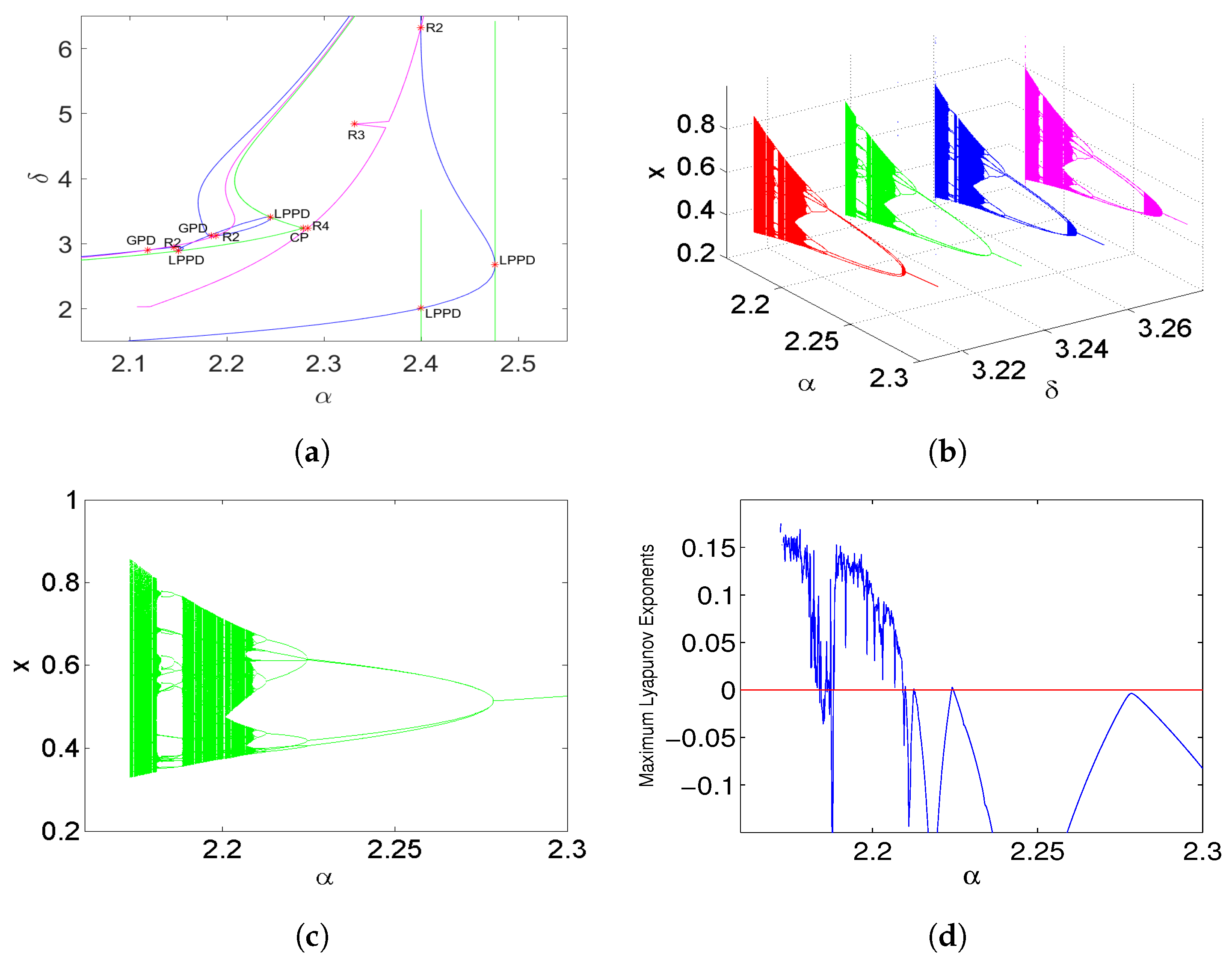 Mathematics 12 02872 g014