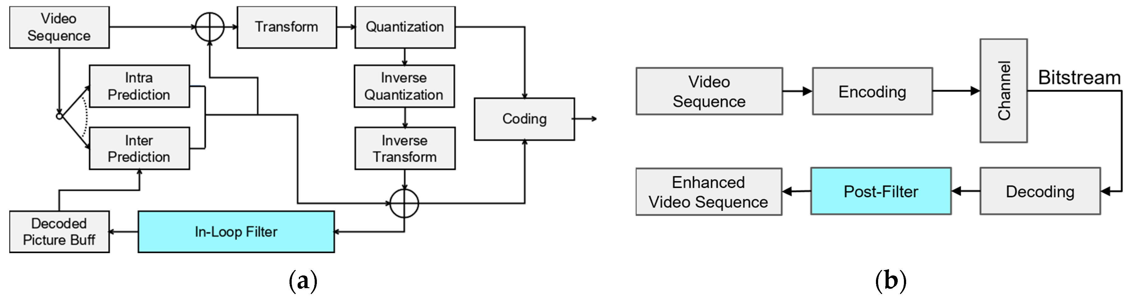 Mathematics 12 02874 g001