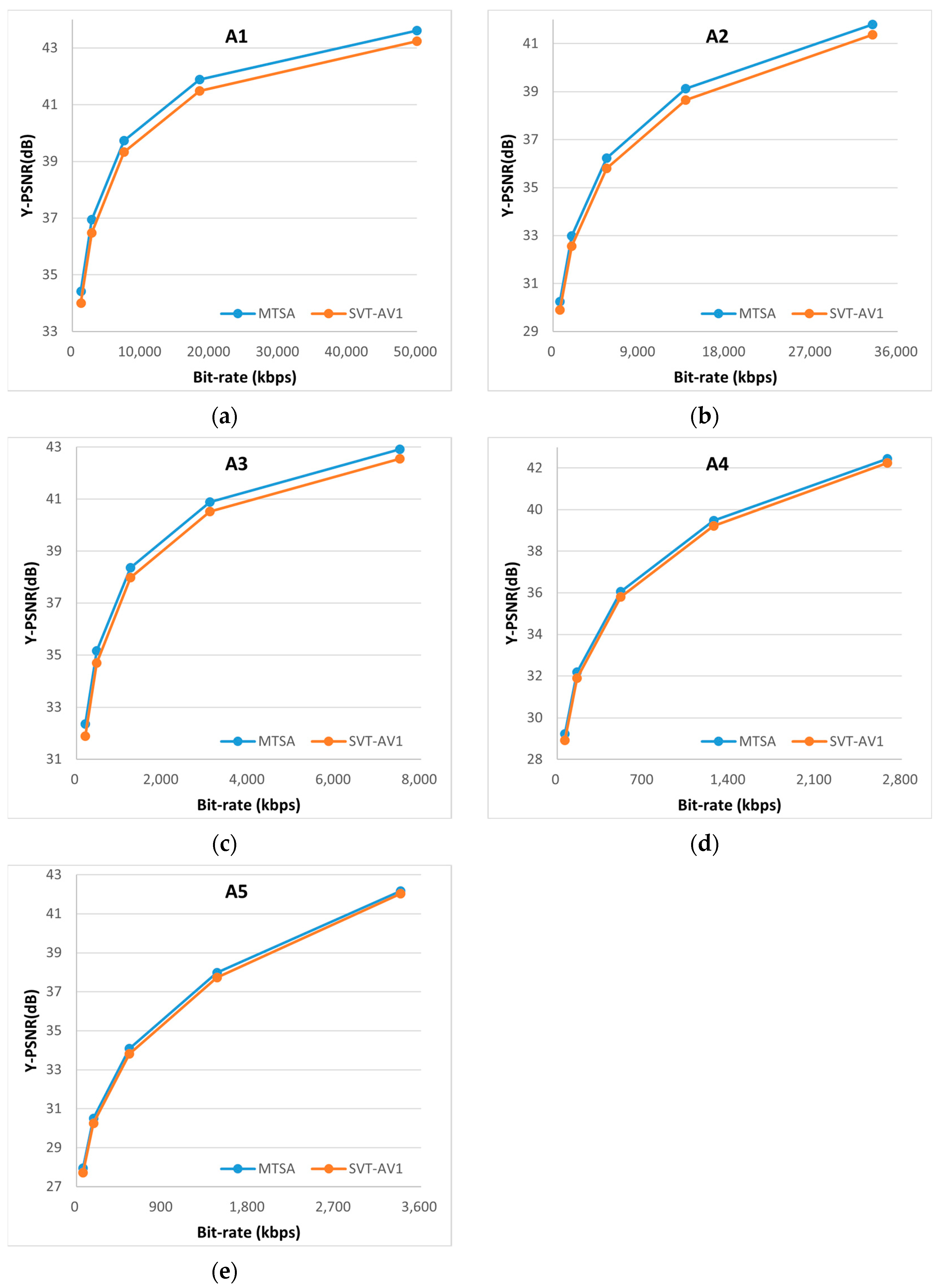 Mathematics 12 02874 g006