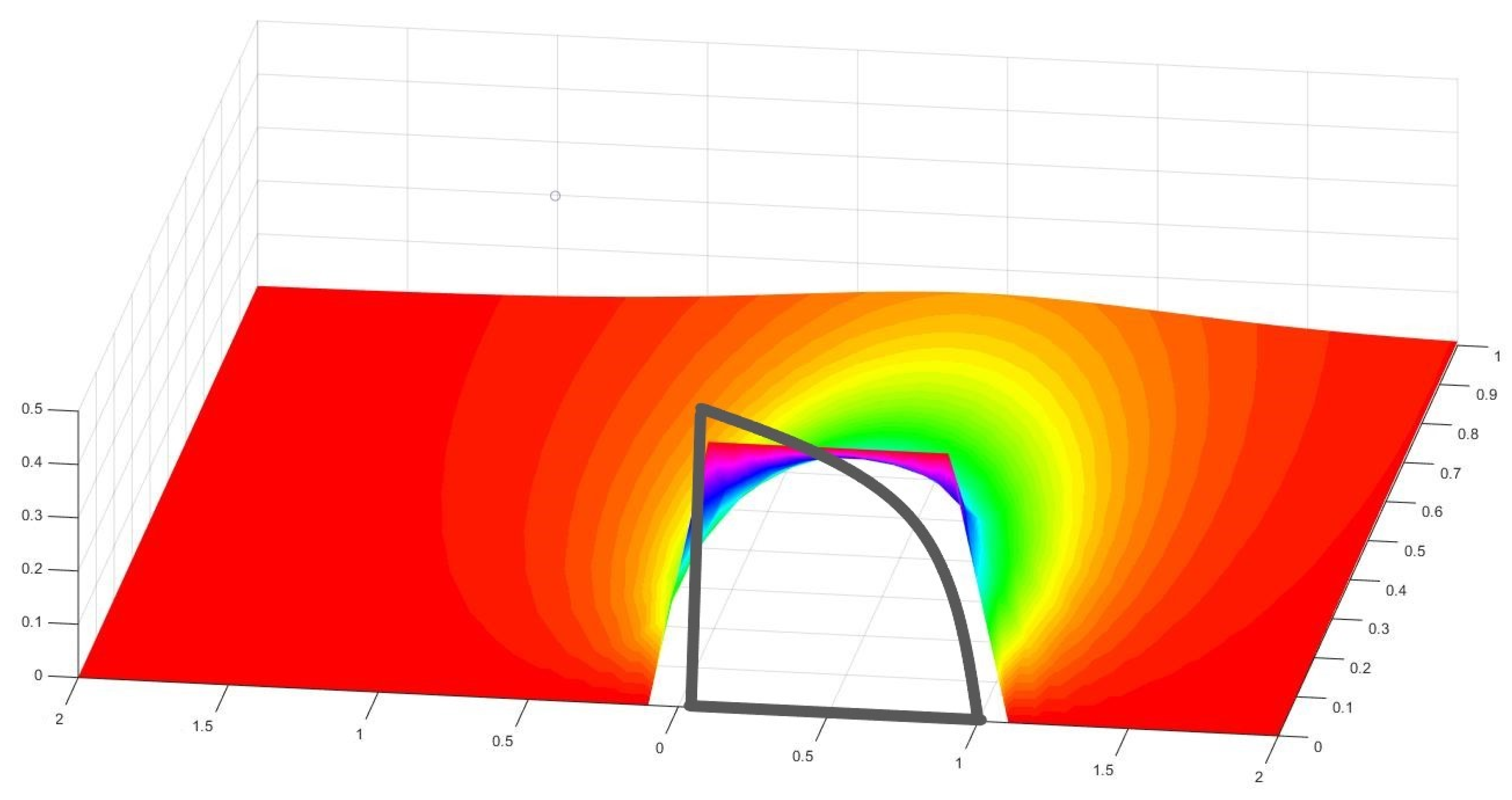 Mathematics 12 02875 g009 Mathematics 12 02875 g009