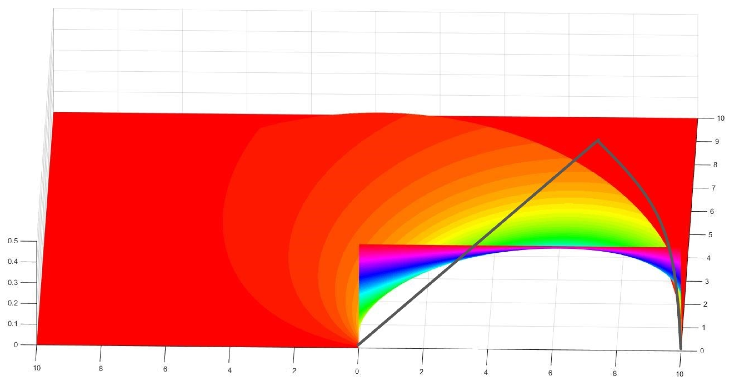 Mathematics 12 02875 g012 Mathematics 12 02875 g012