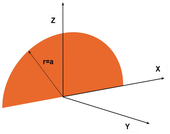 Mathematics 12 02875 g0a1
