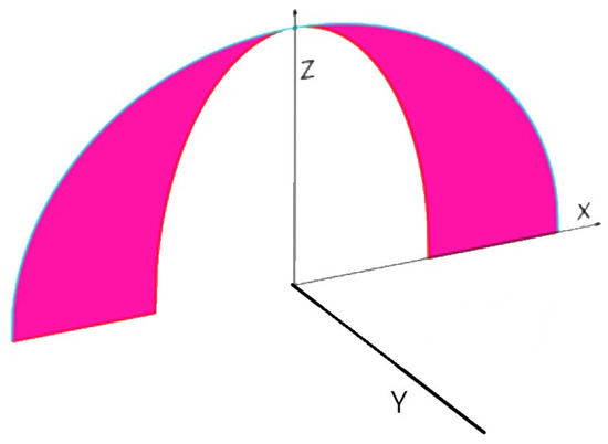 Mathematics 12 02875 g0a2