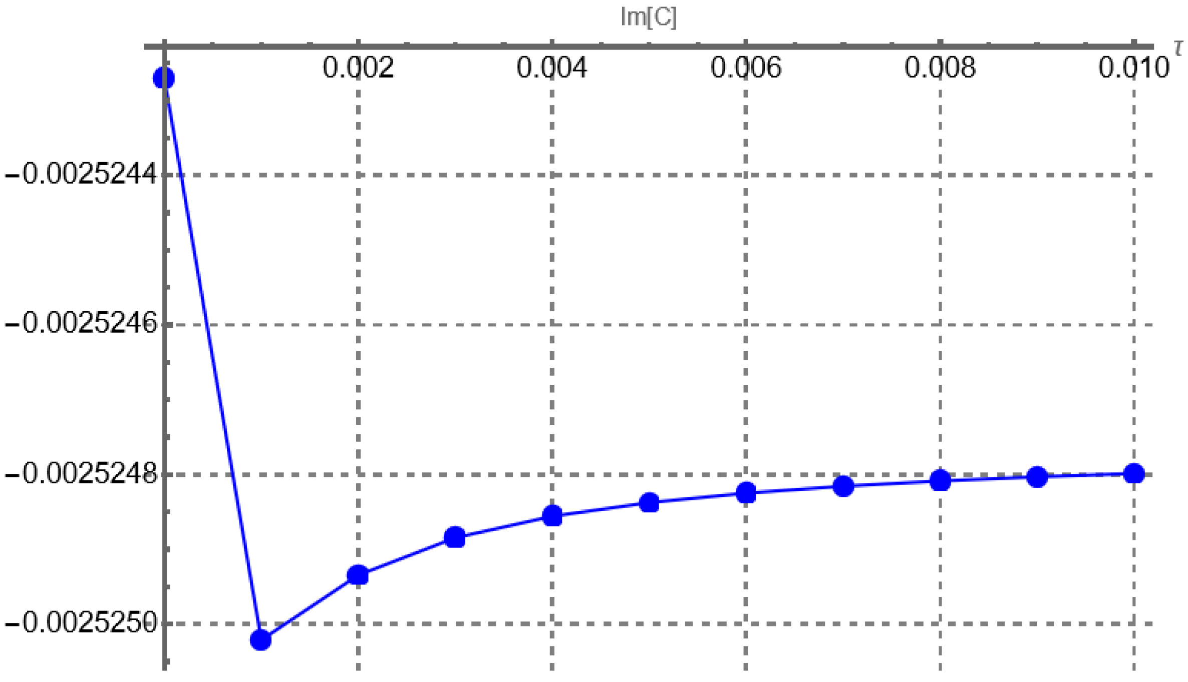 Mathematics 12 02885 g003