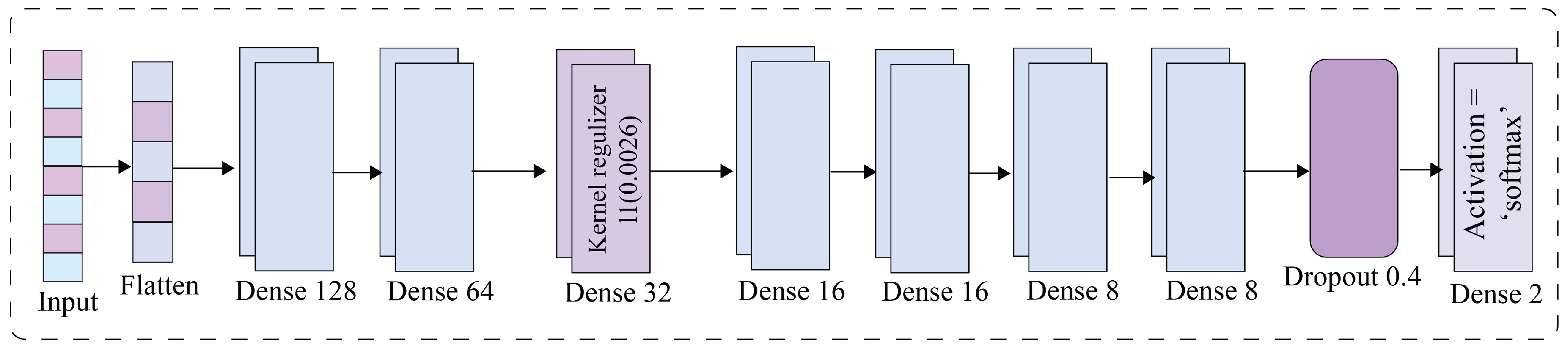 Mathematics 12 02886 g003