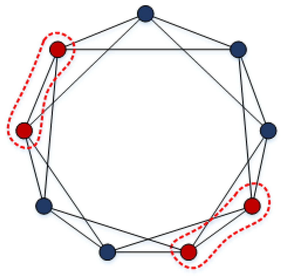 Mathematics 12 02894 g003