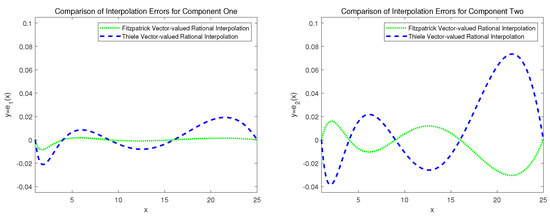 Mathematics 12 02896 g001