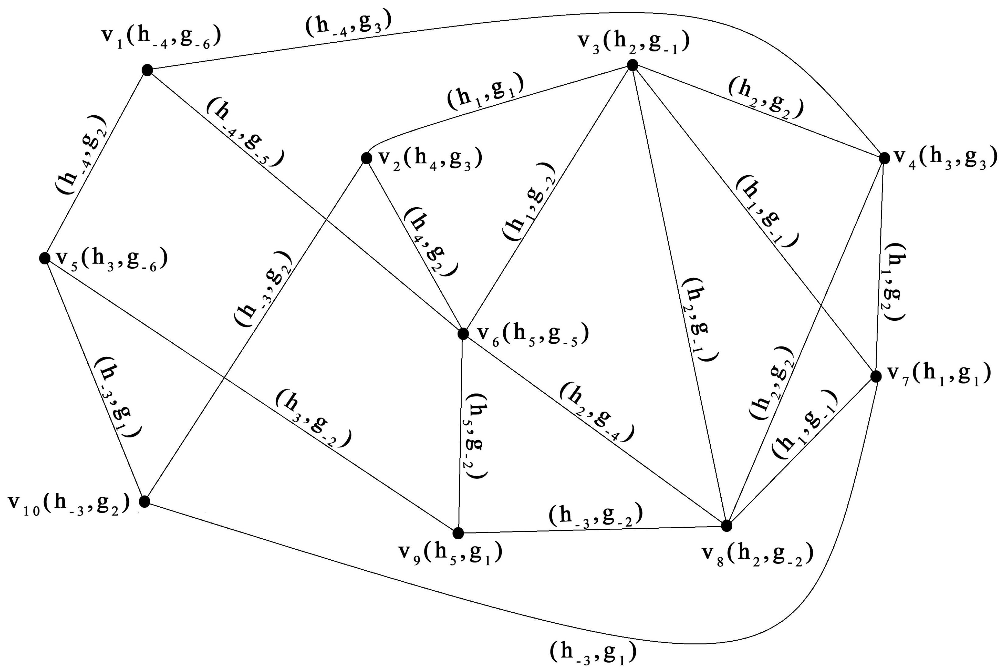 Mathematics 12 02898 g009