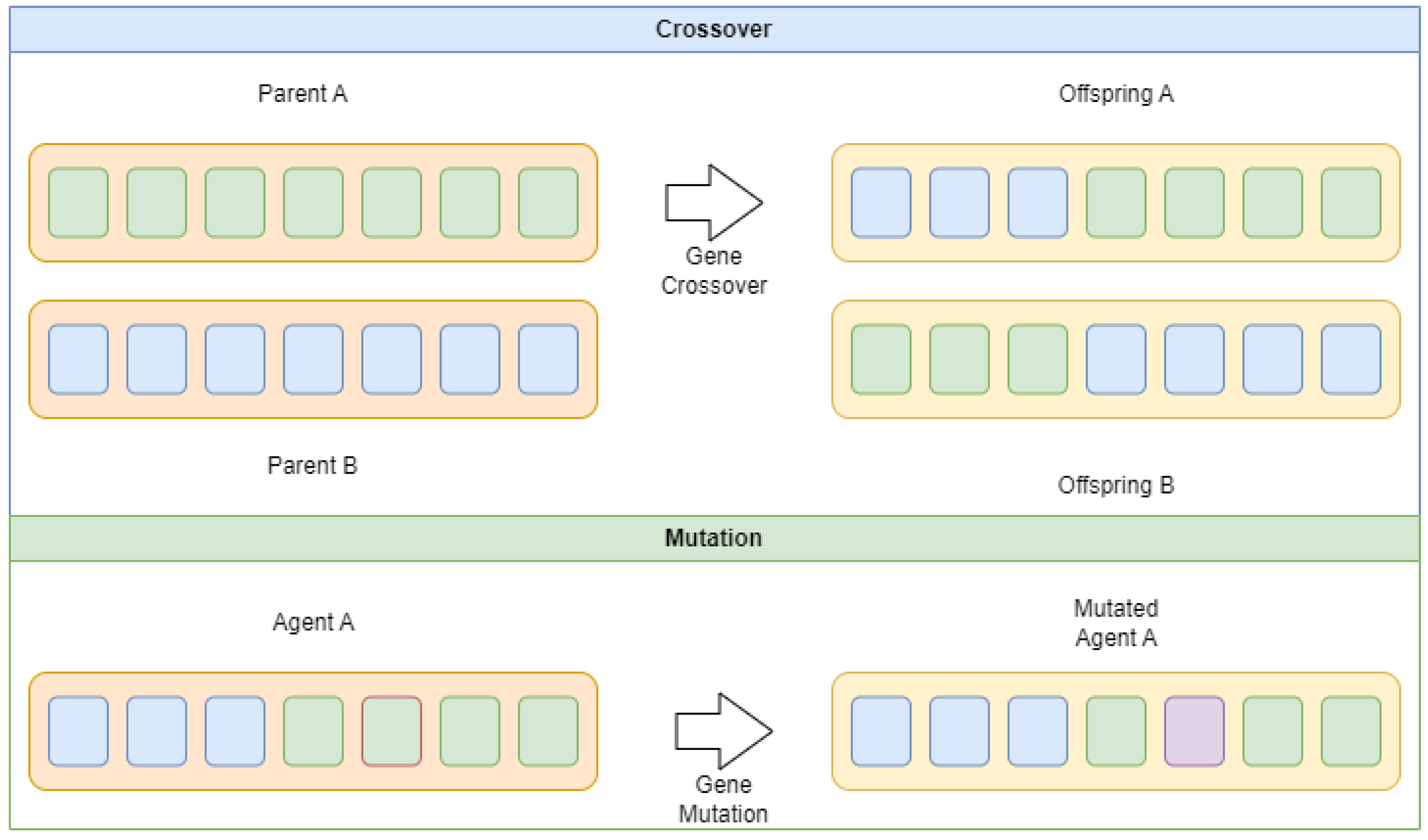 Mathematics 12 02918 g001