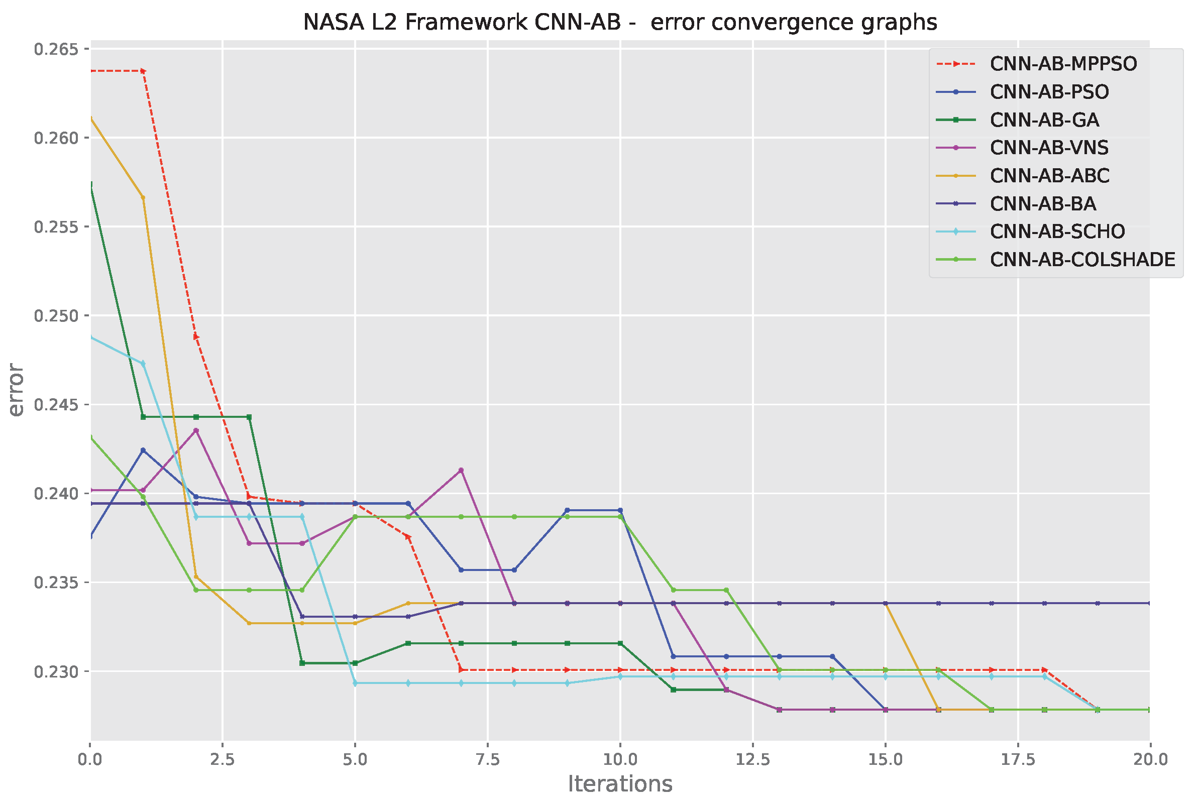 Mathematics 12 02918 g013b