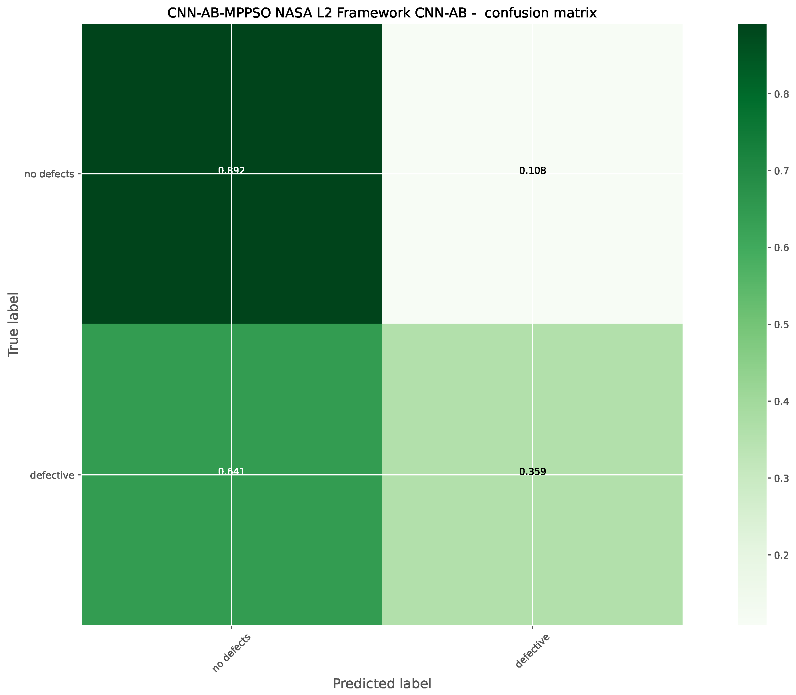 Mathematics 12 02918 g015