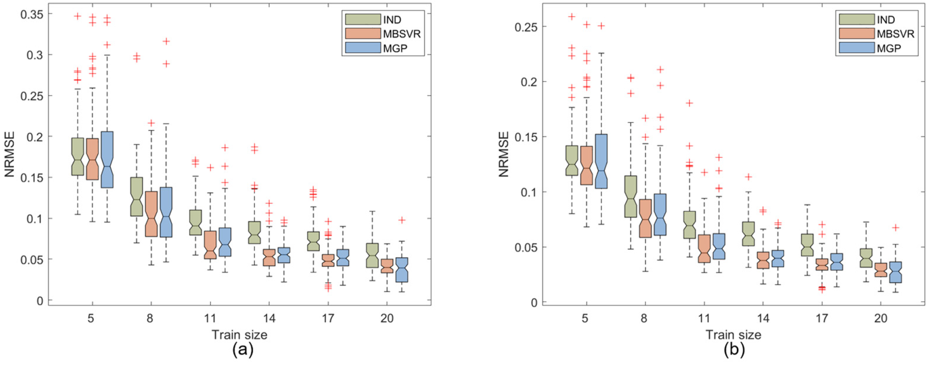 Mathematics 12 02923 g005