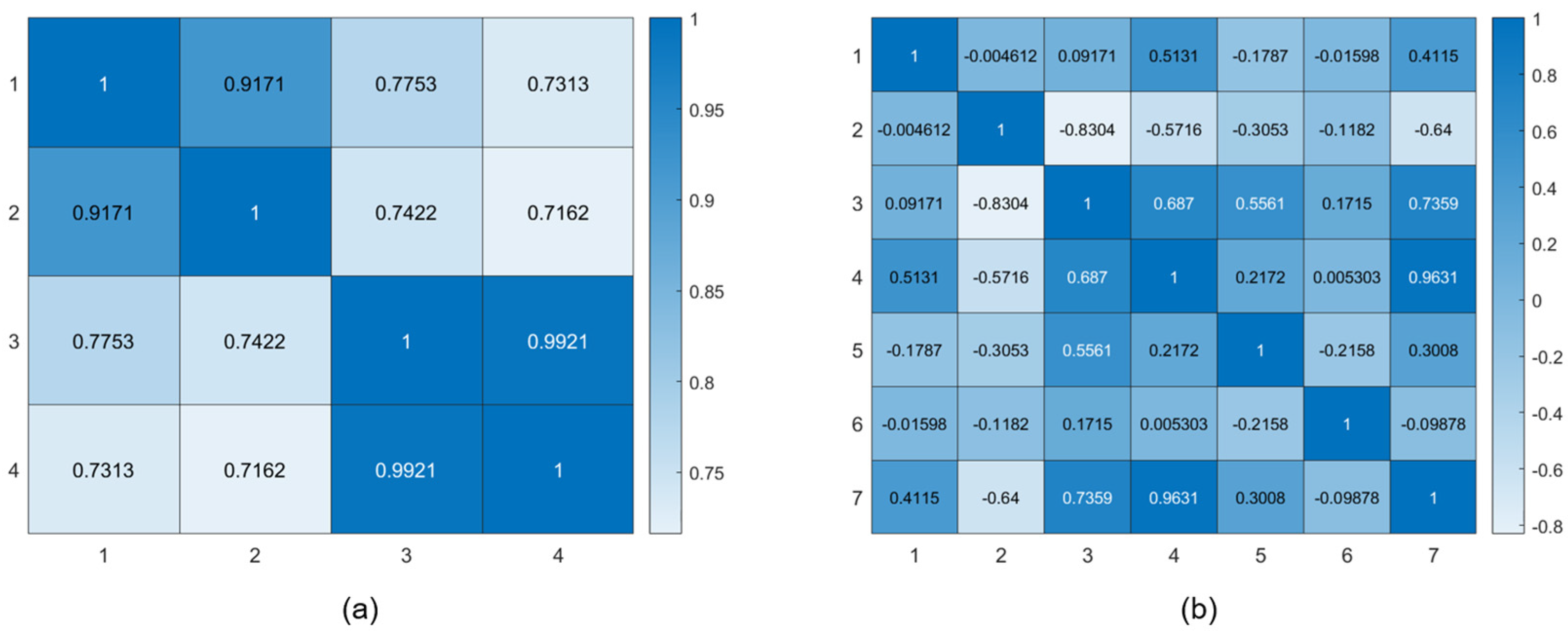Mathematics 12 02923 g006