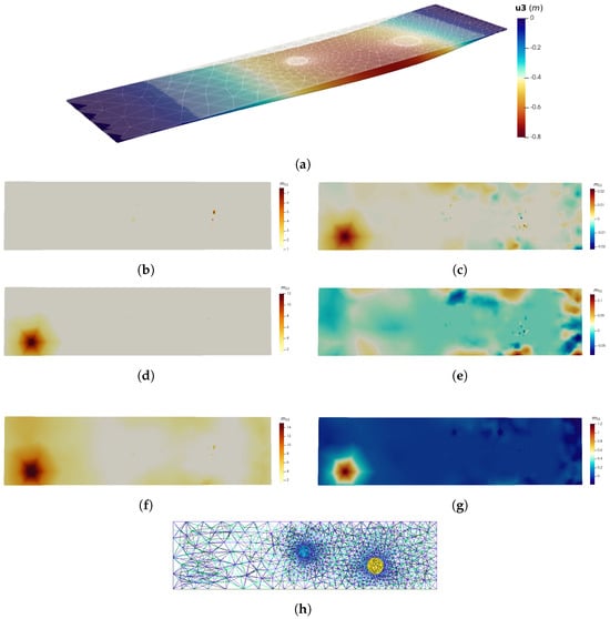 Mathematics 12 02933 g0a1