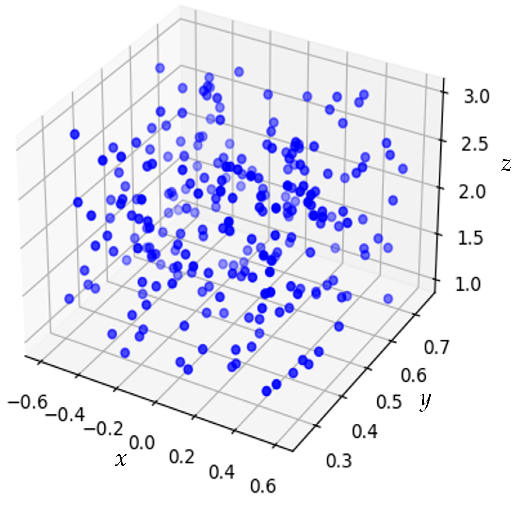 Mathematics 12 02949 g009