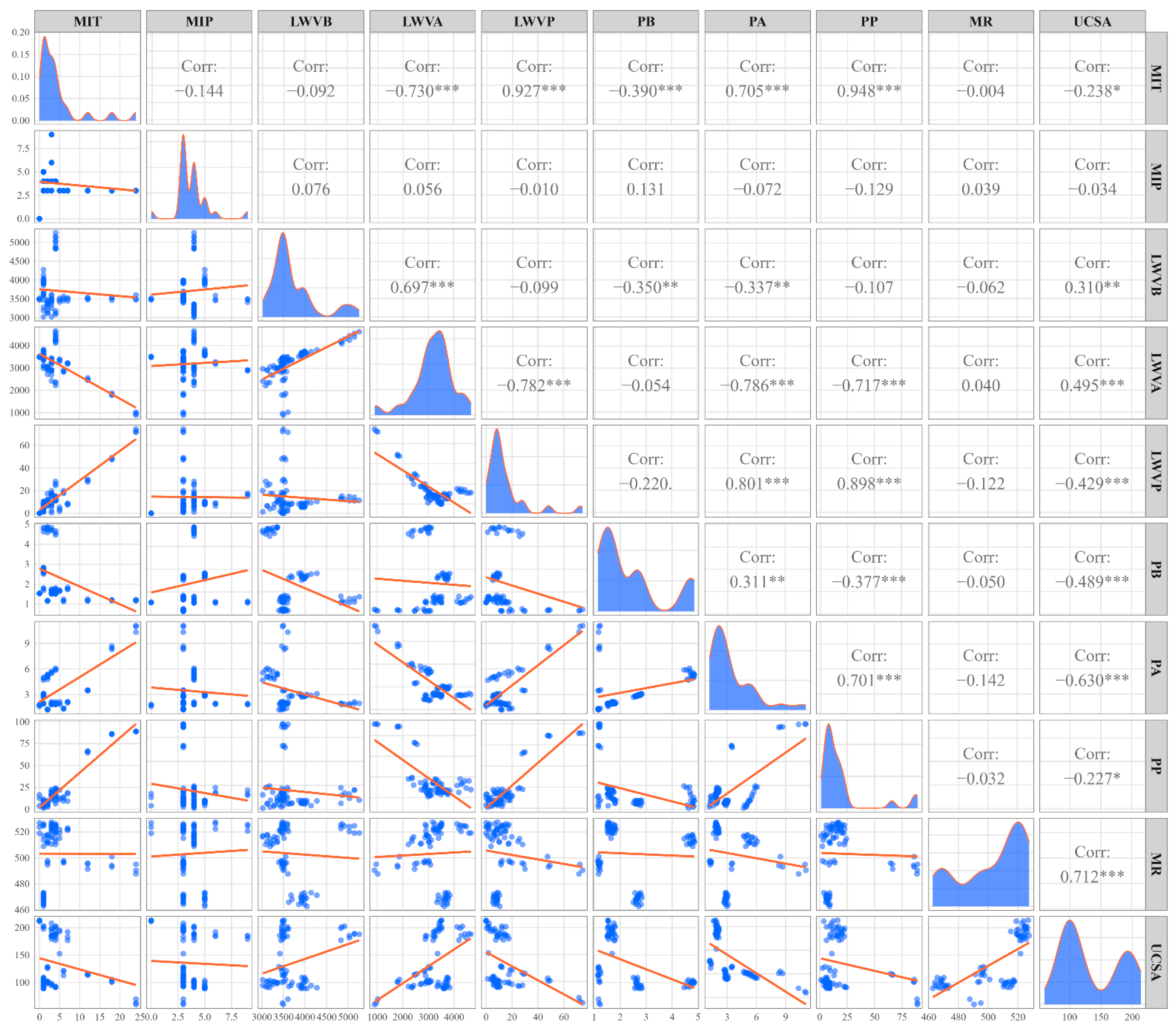 Mathematics 12 02954 g005