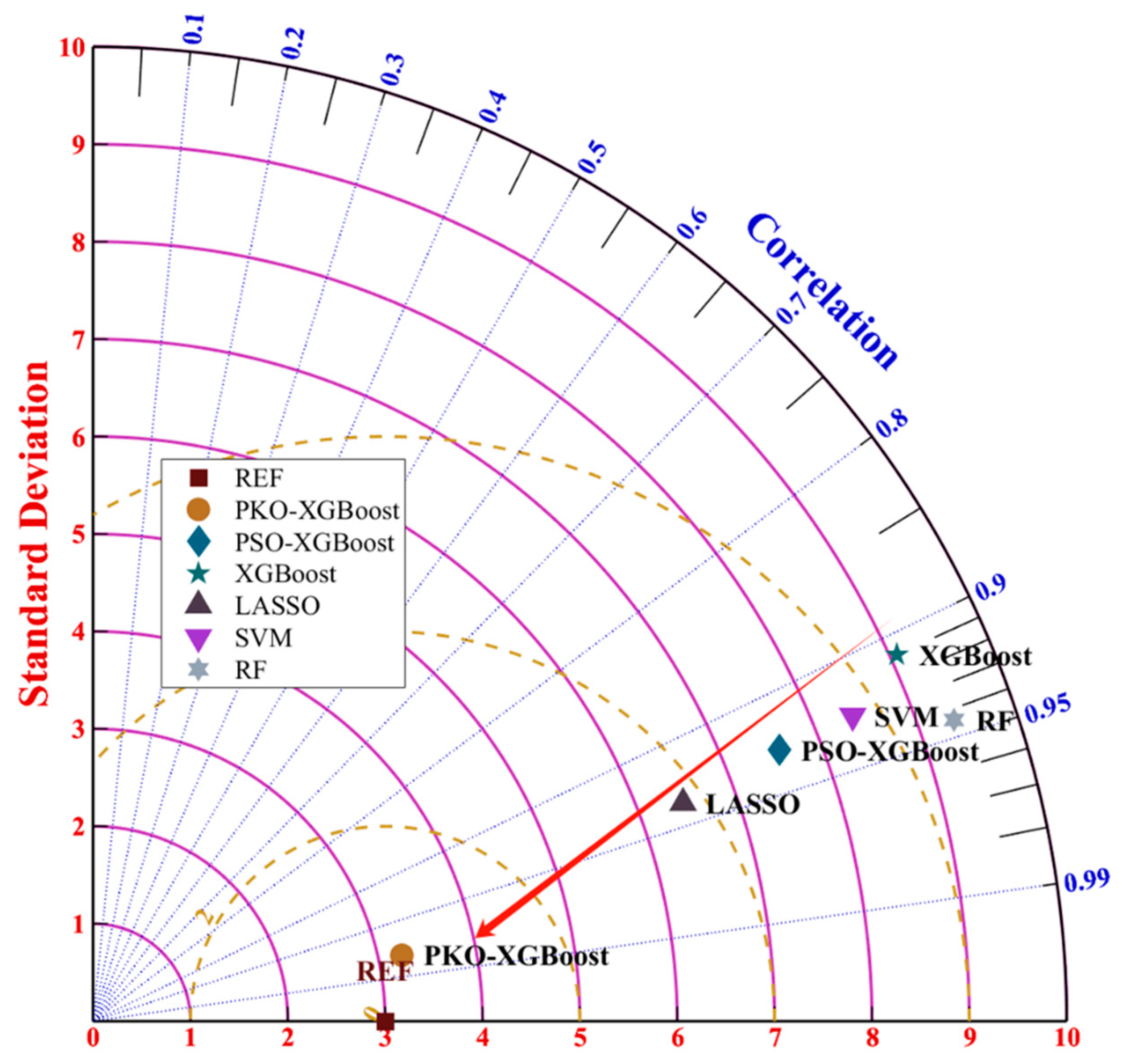 Mathematics 12 02954 g008