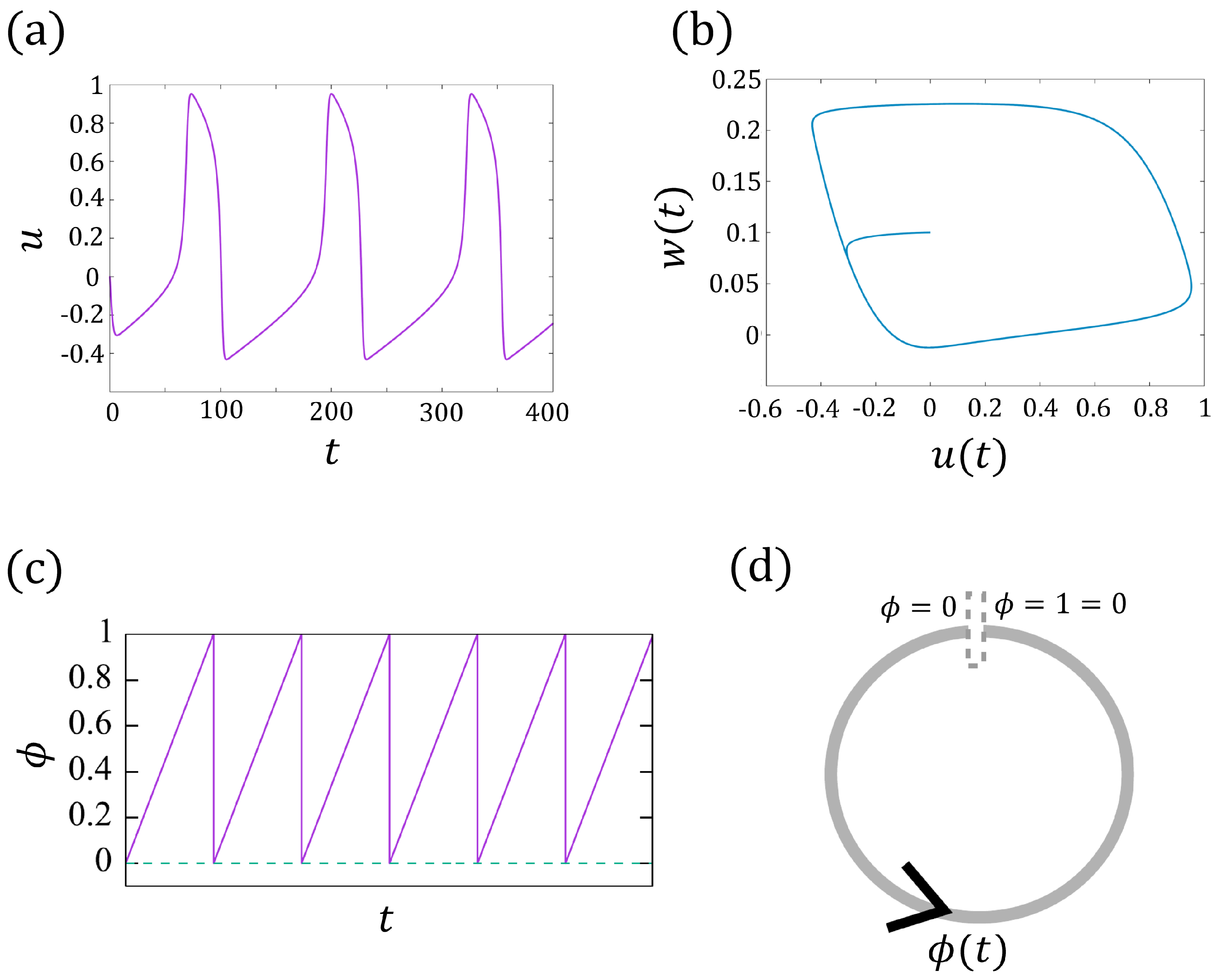 Mathematics 12 02964 g002