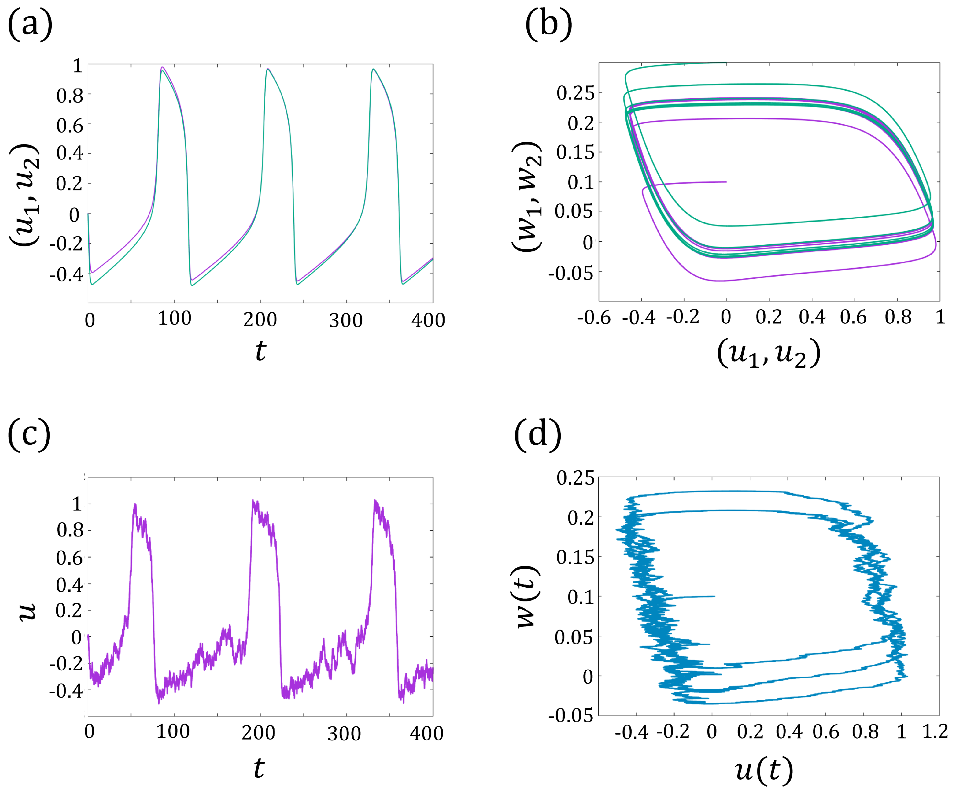 Mathematics 12 02964 g003