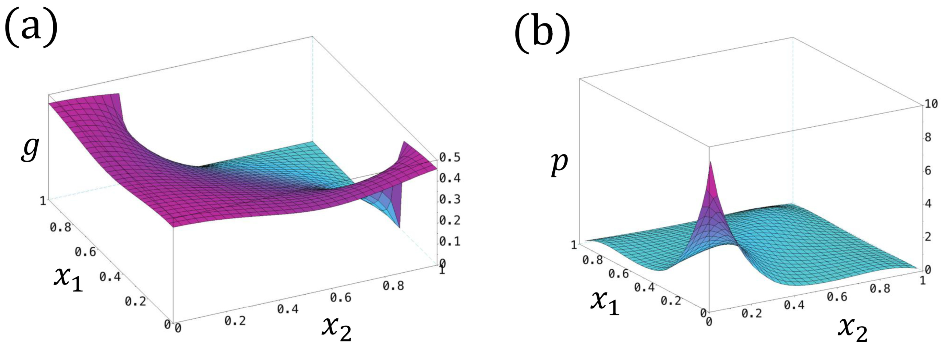 Mathematics 12 02964 g008