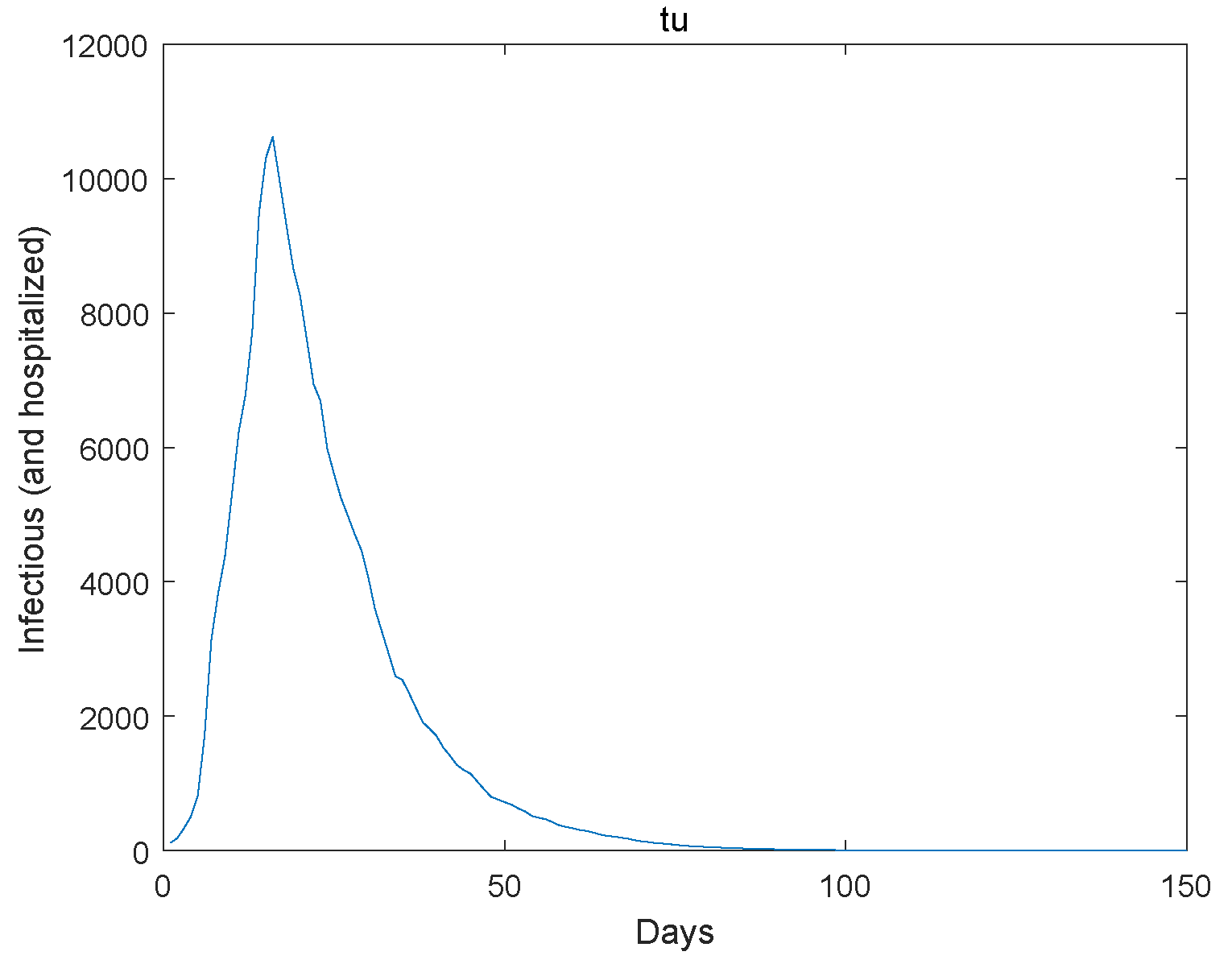 Mathematics 12 02966 g003
