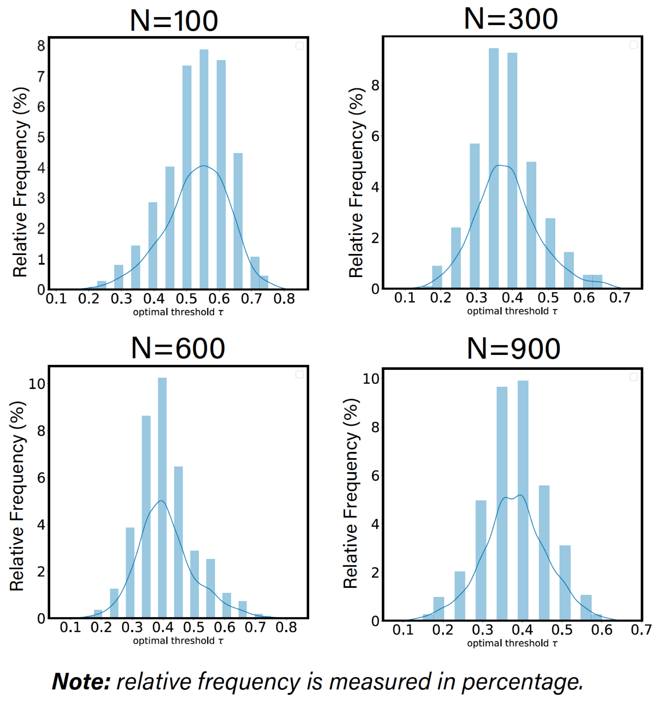 Mathematics 12 02967 g004