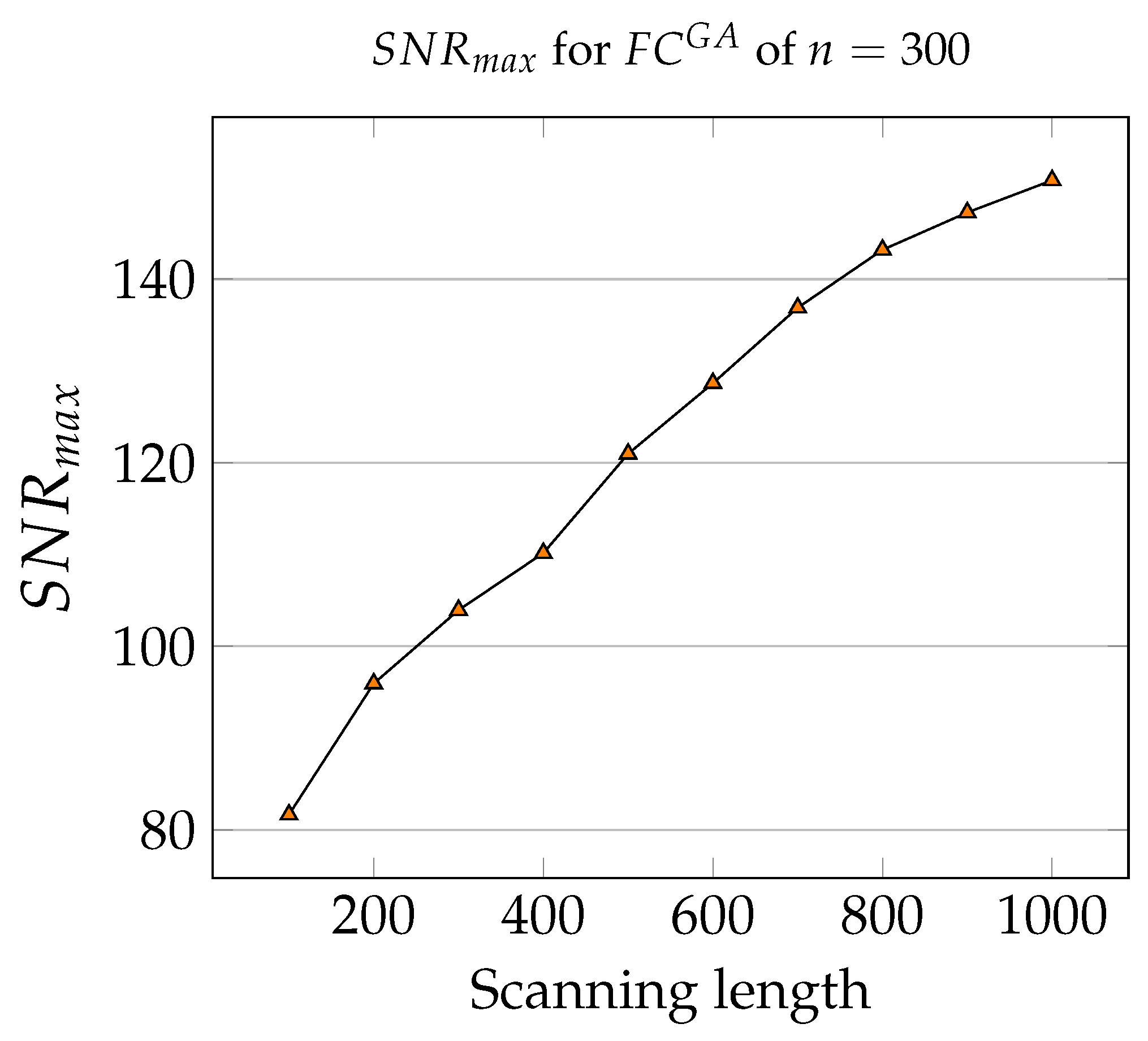 Mathematics 12 02967 g005