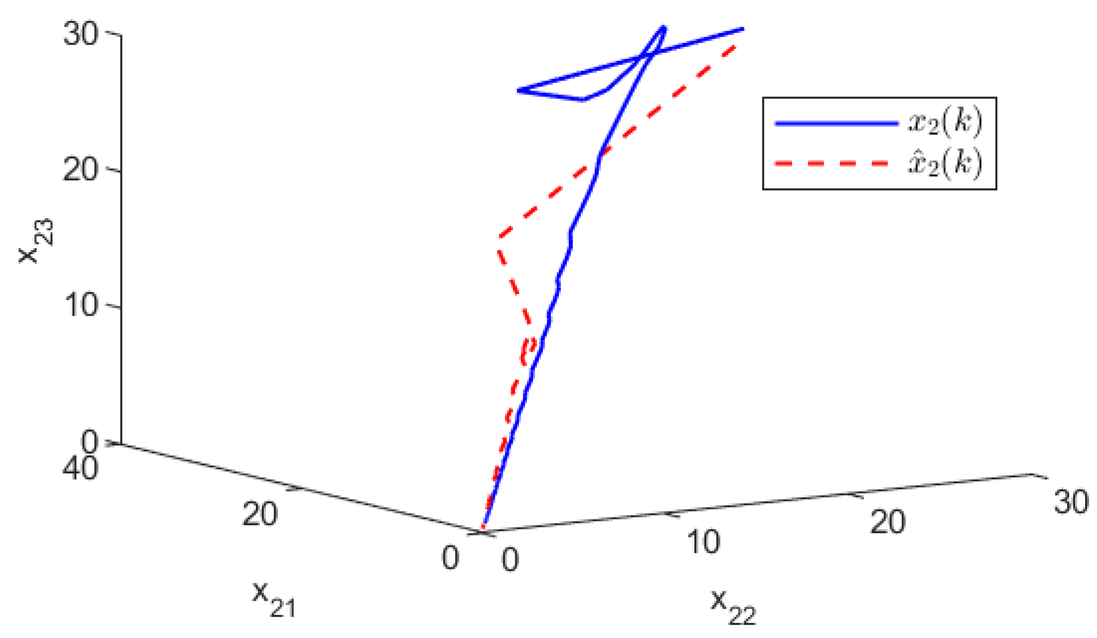 Mathematics 12 02971 g003