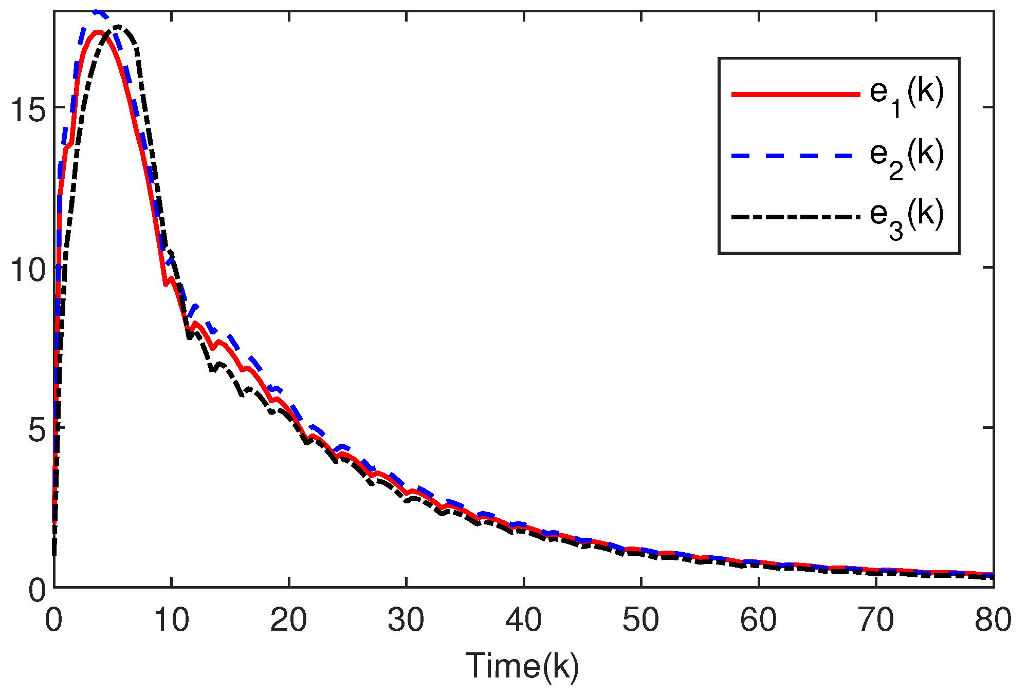 Mathematics 12 02971 g005