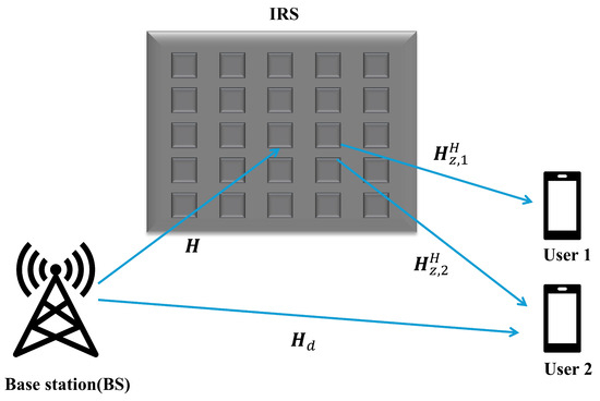 Mathematics 12 02973 g004