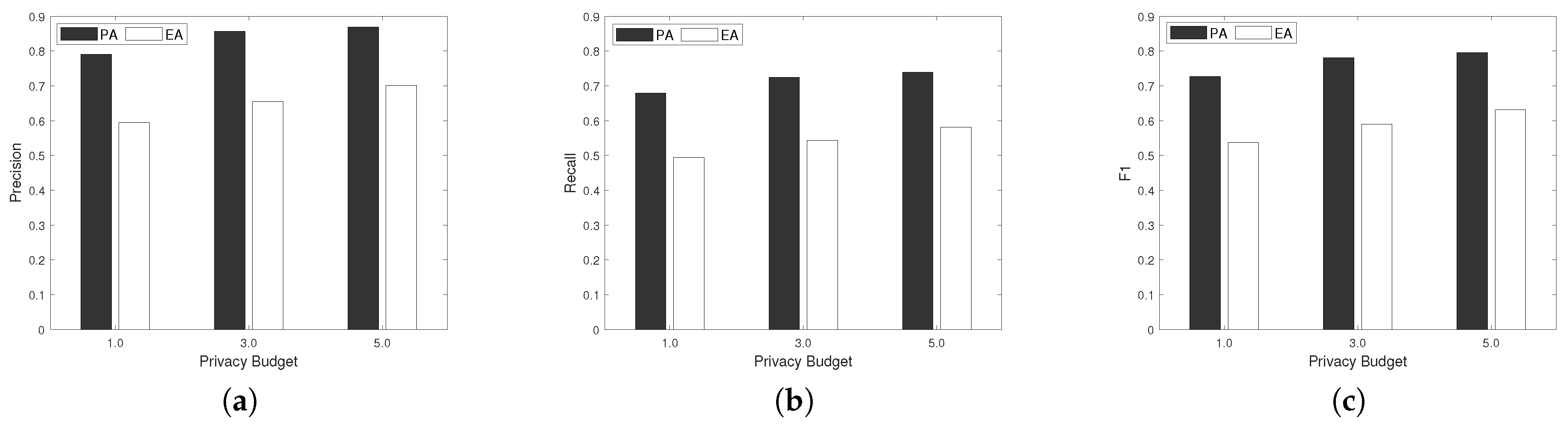 Mathematics 12 02977 g005