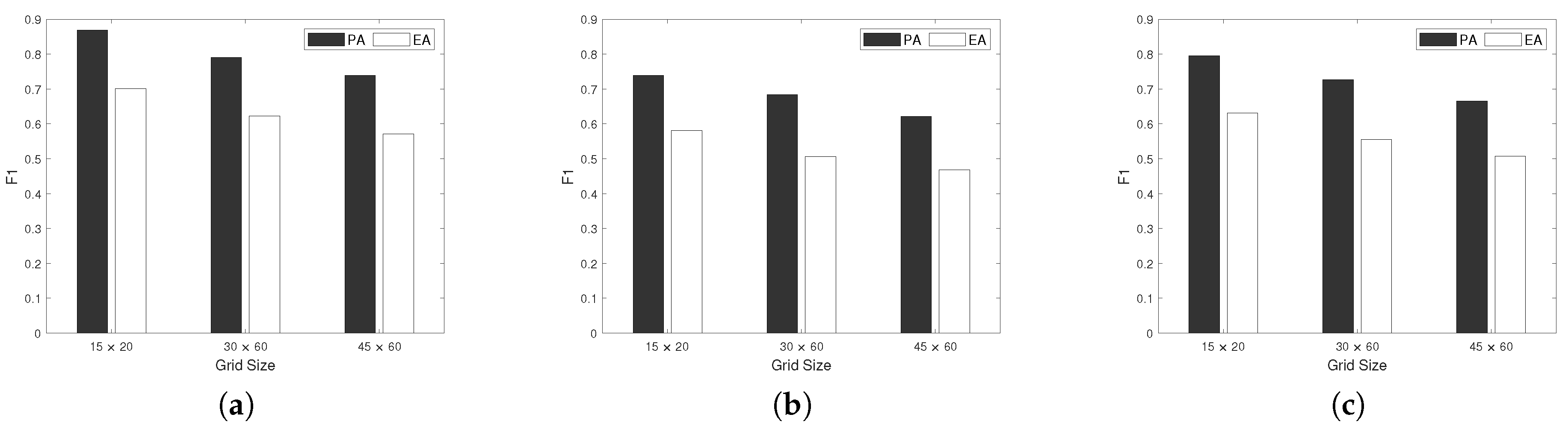 Mathematics 12 02977 g006