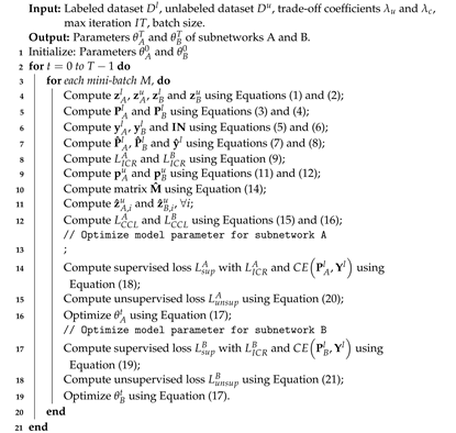 Mathematics 12 02980 i001 Mathematics 12 02980 i001