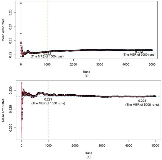 Mathematics 12 02990 g0a1
