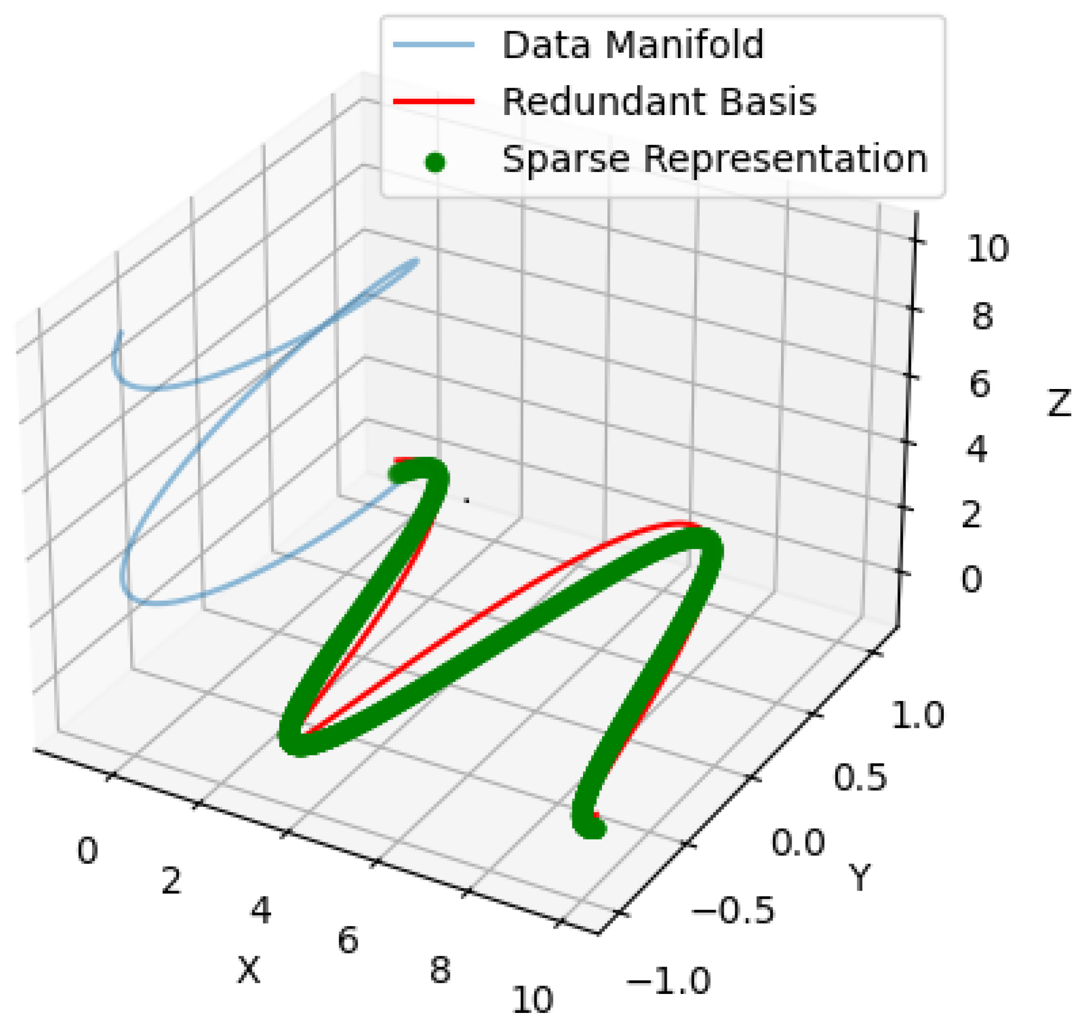 Mathematics 12 02992 g002