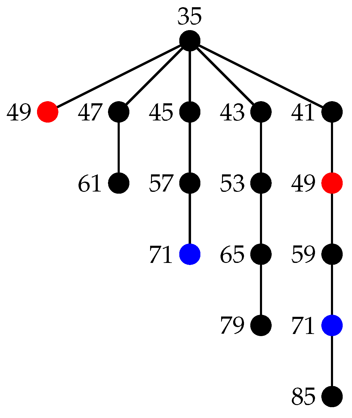 Mathematics 12 02994 g002
