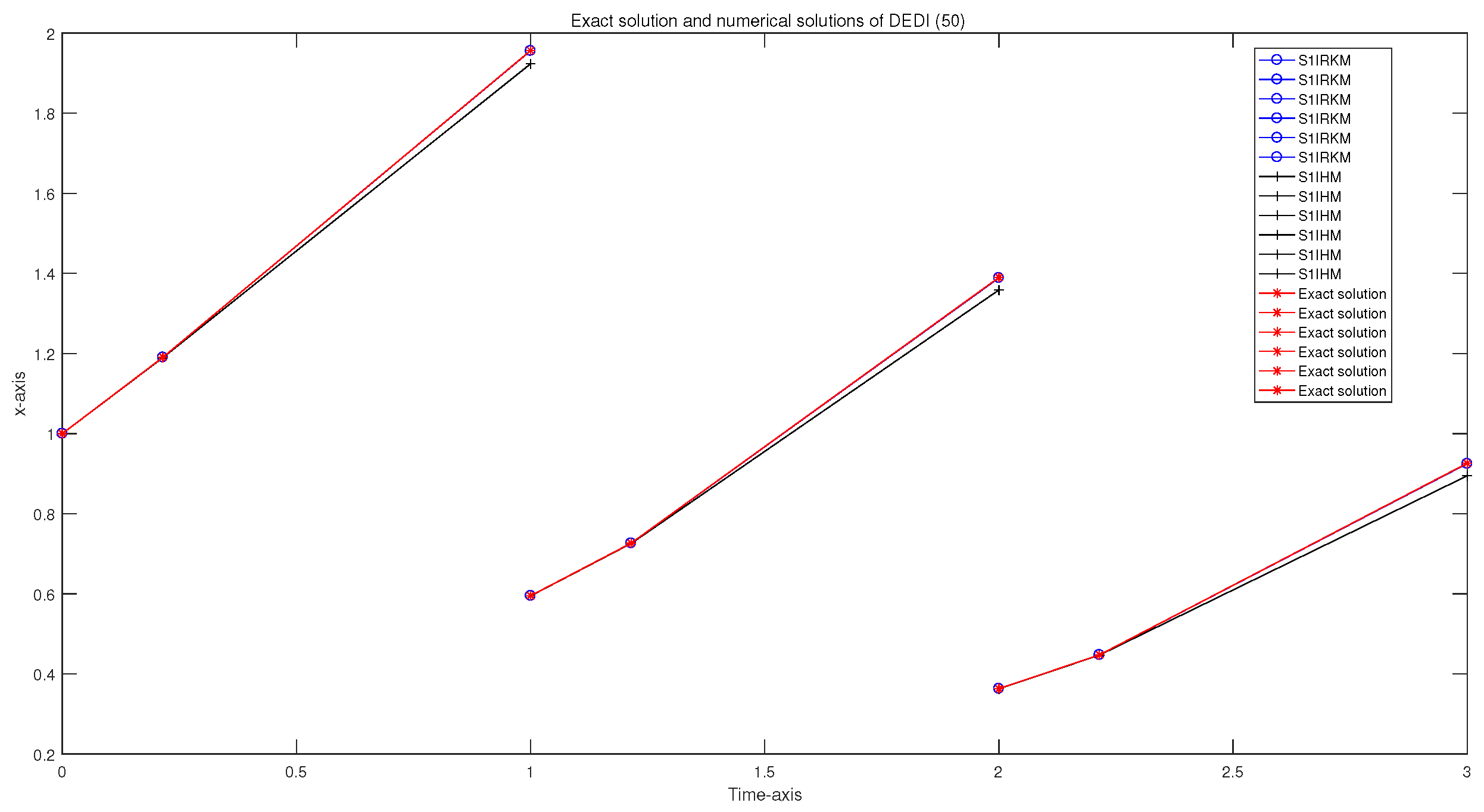 Mathematics 12 03002 g003 Mathematics 12 03002 g003