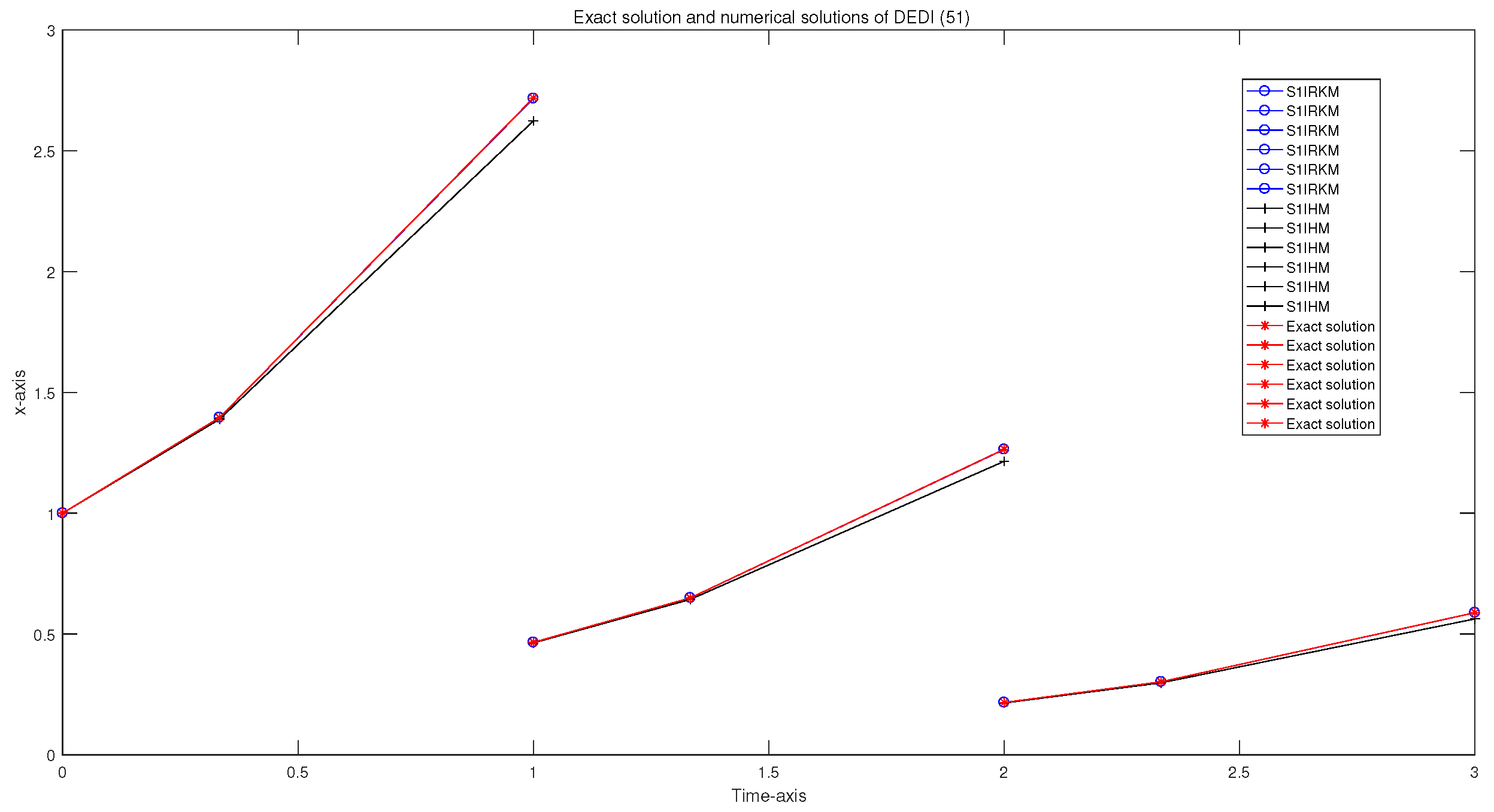 Mathematics 12 03002 g006 Mathematics 12 03002 g006