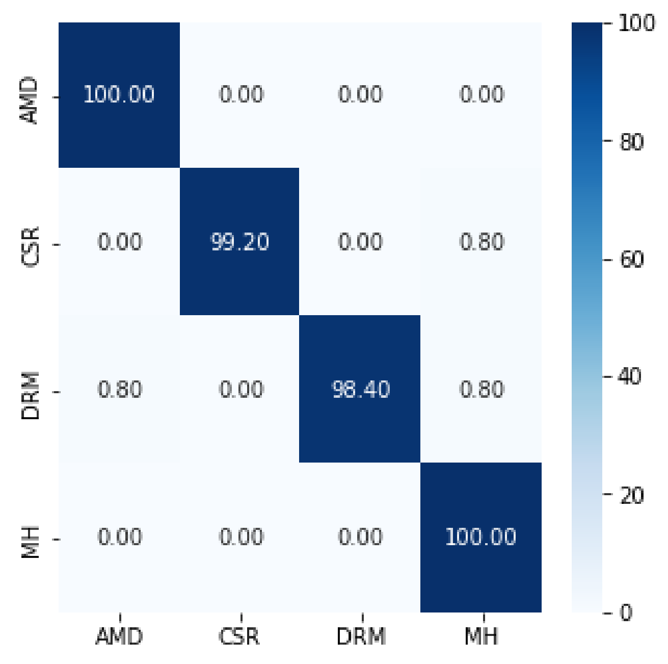 Mathematics 12 03003 g008 Mathematics 12 03003 g008