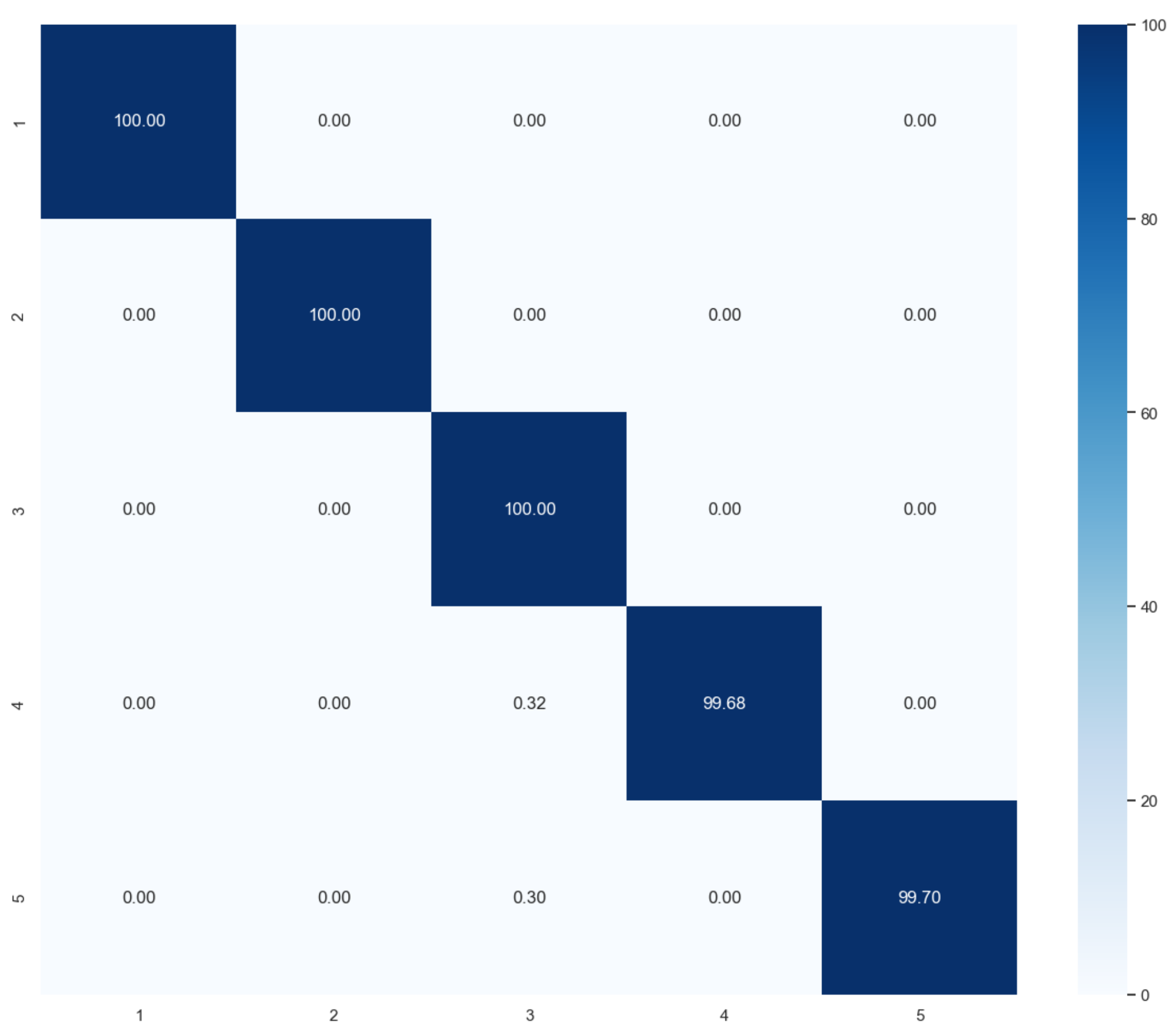 Mathematics 12 03003 g009 Mathematics 12 03003 g009
