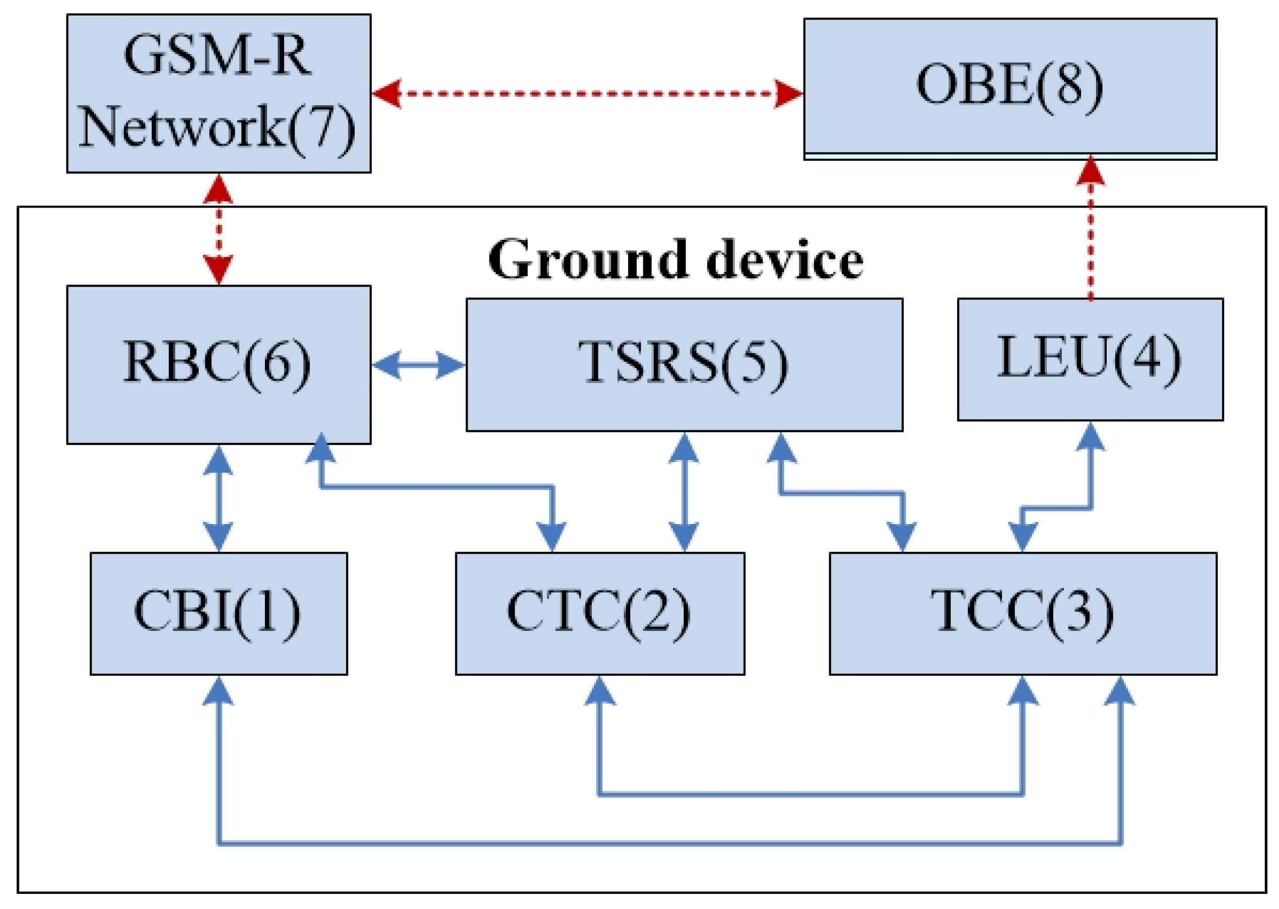 Mathematics 12 03014 g001