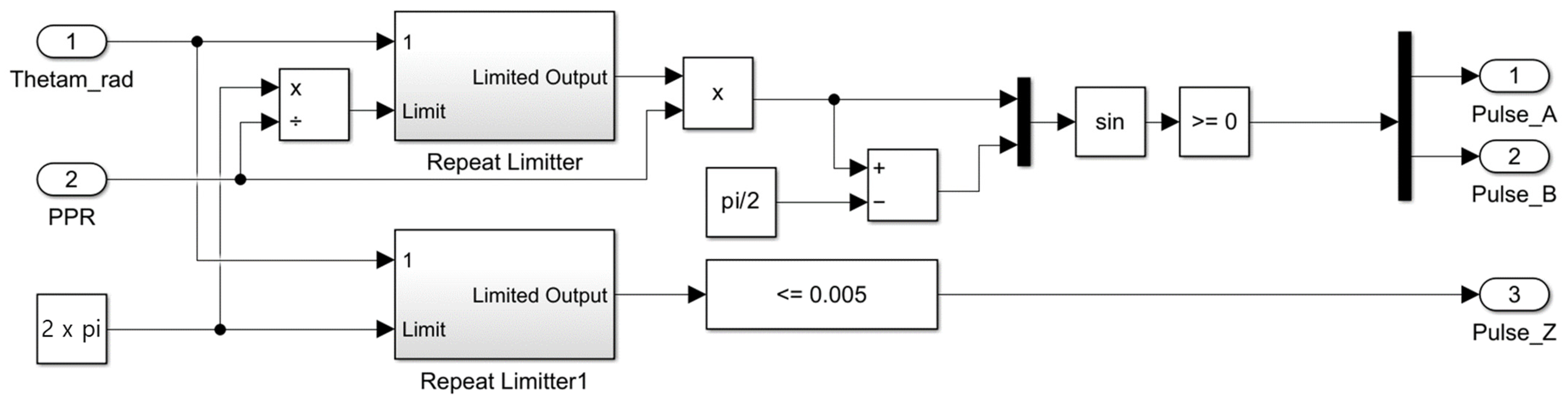Mathematics 12 03019 g007