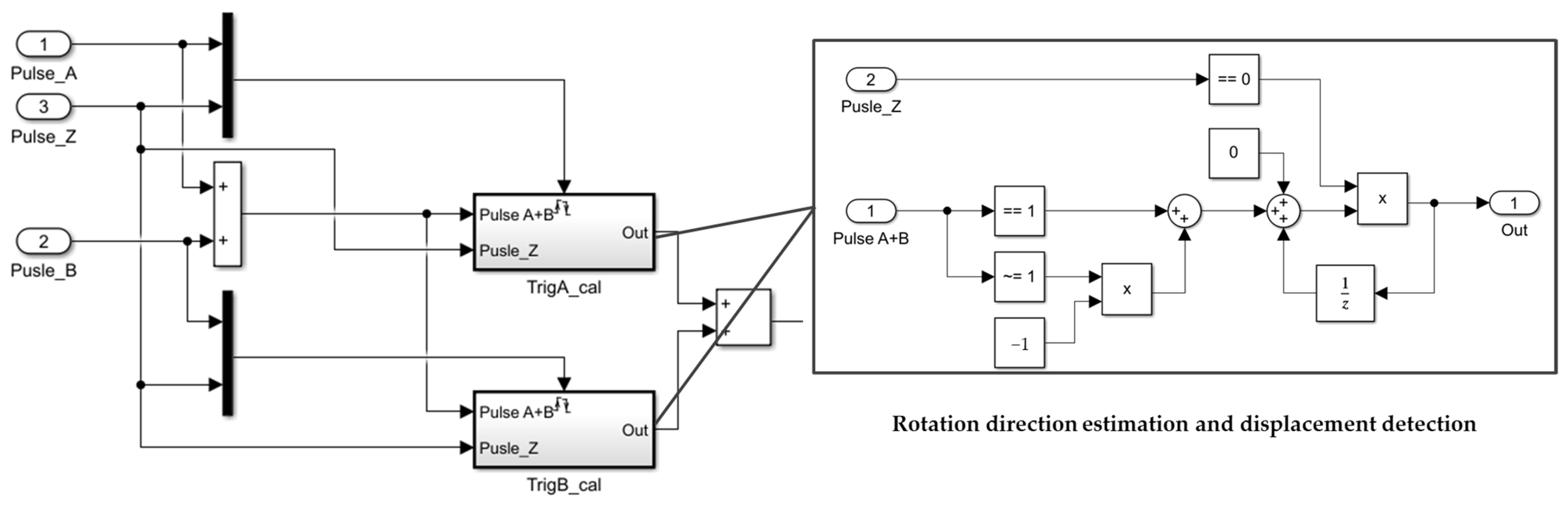 Mathematics 12 03019 g008