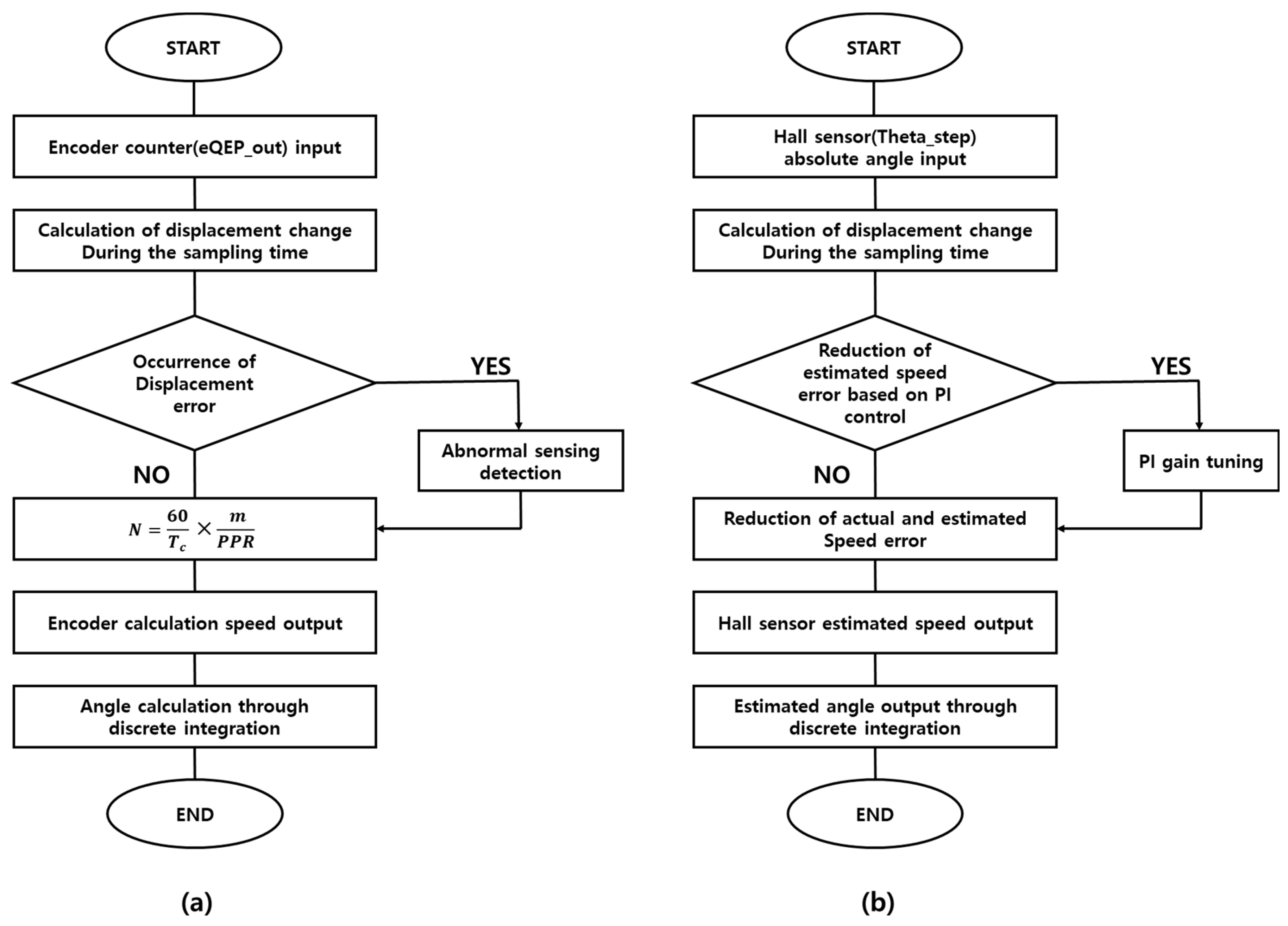 Mathematics 12 03019 g010