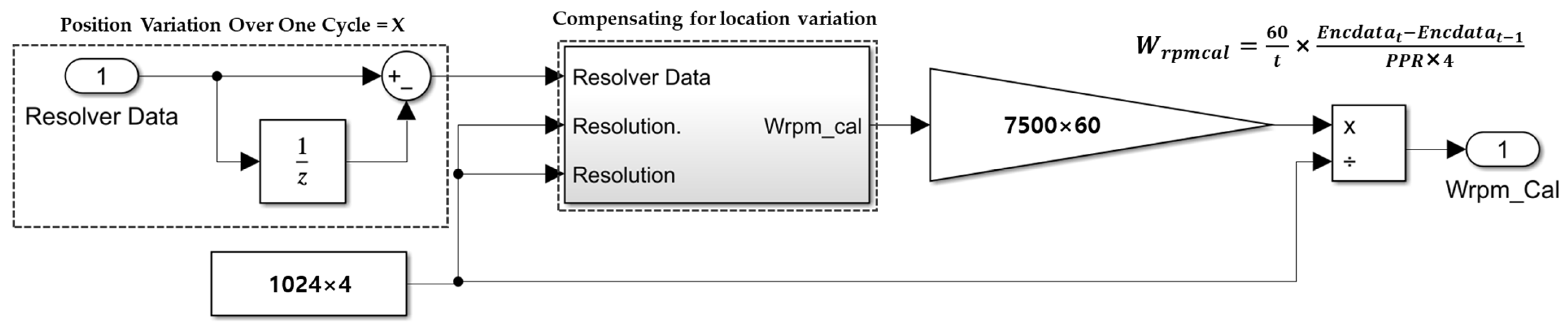 Mathematics 12 03019 g011