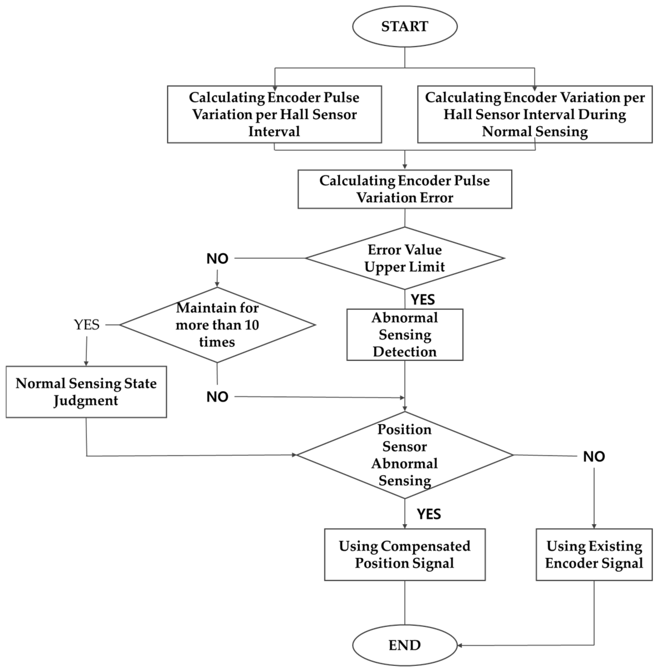 Mathematics 12 03019 g018