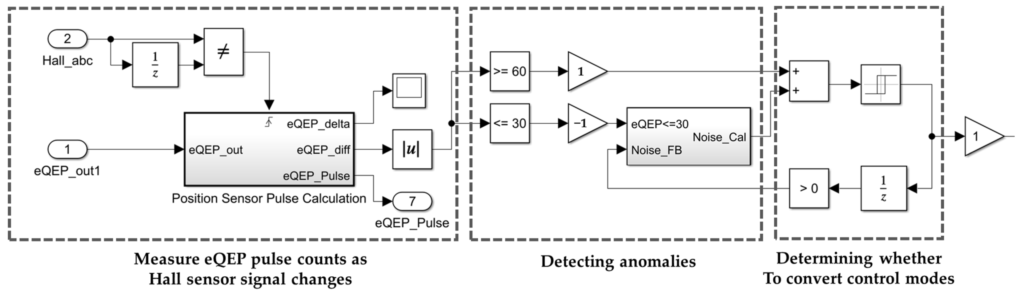Mathematics 12 03019 g019