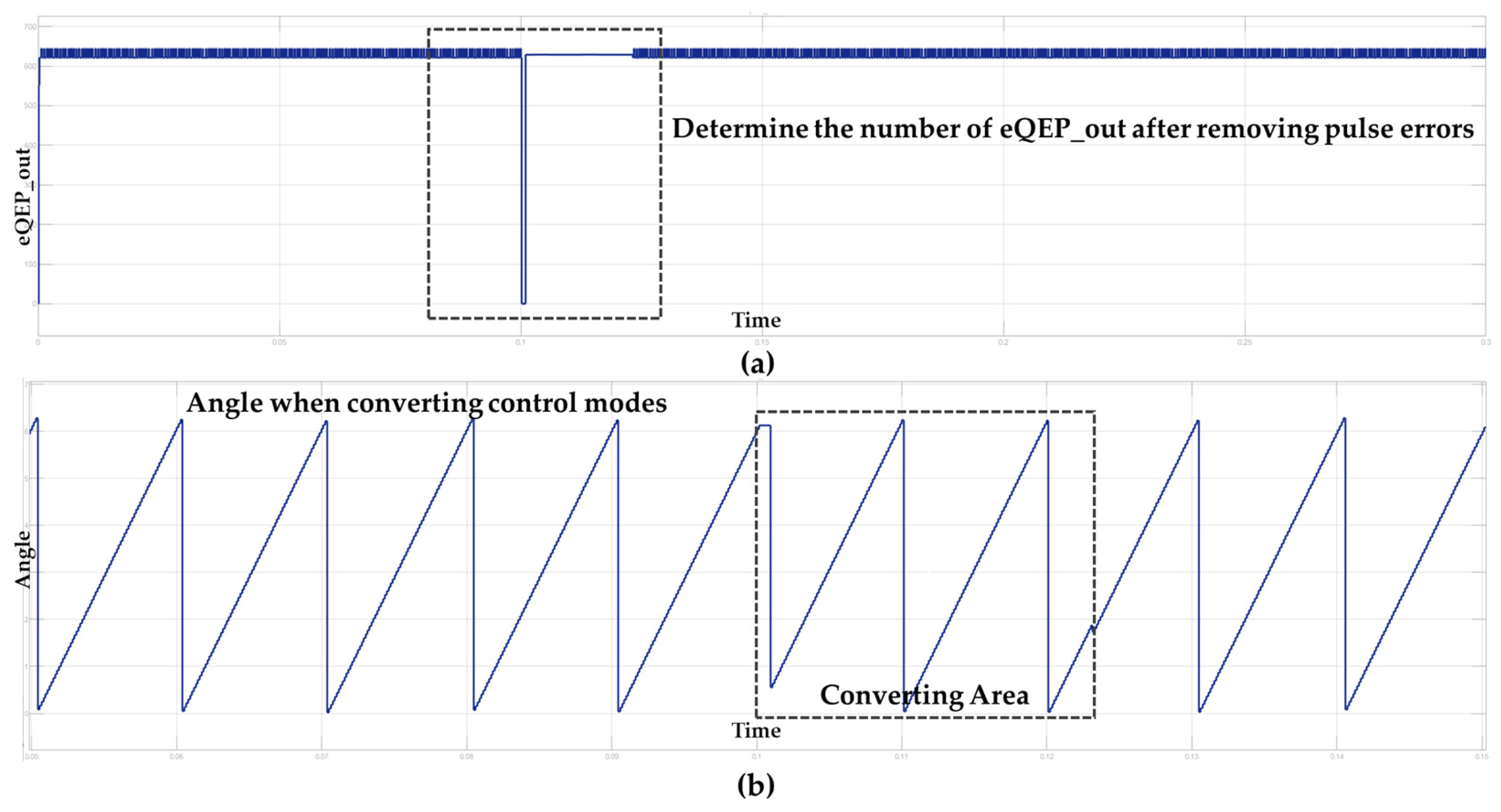 Mathematics 12 03019 g020